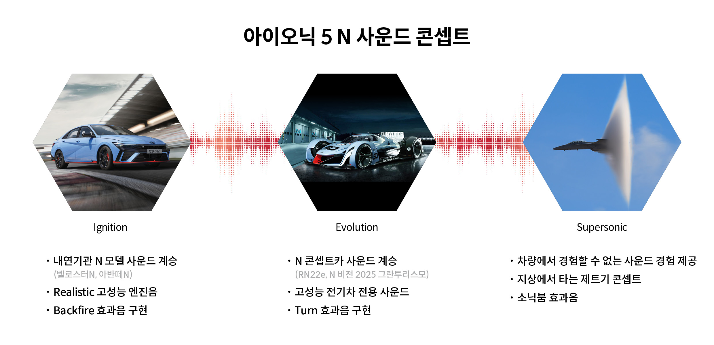 아이오닉 5N 사운드 콘셉트