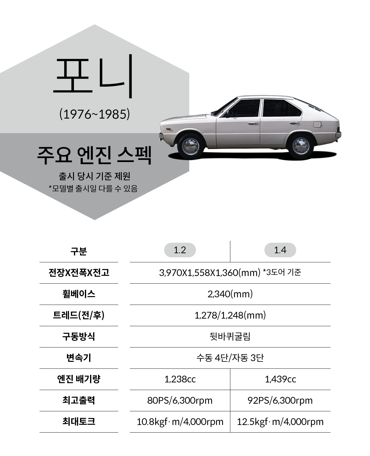 포니의 주요 스펙