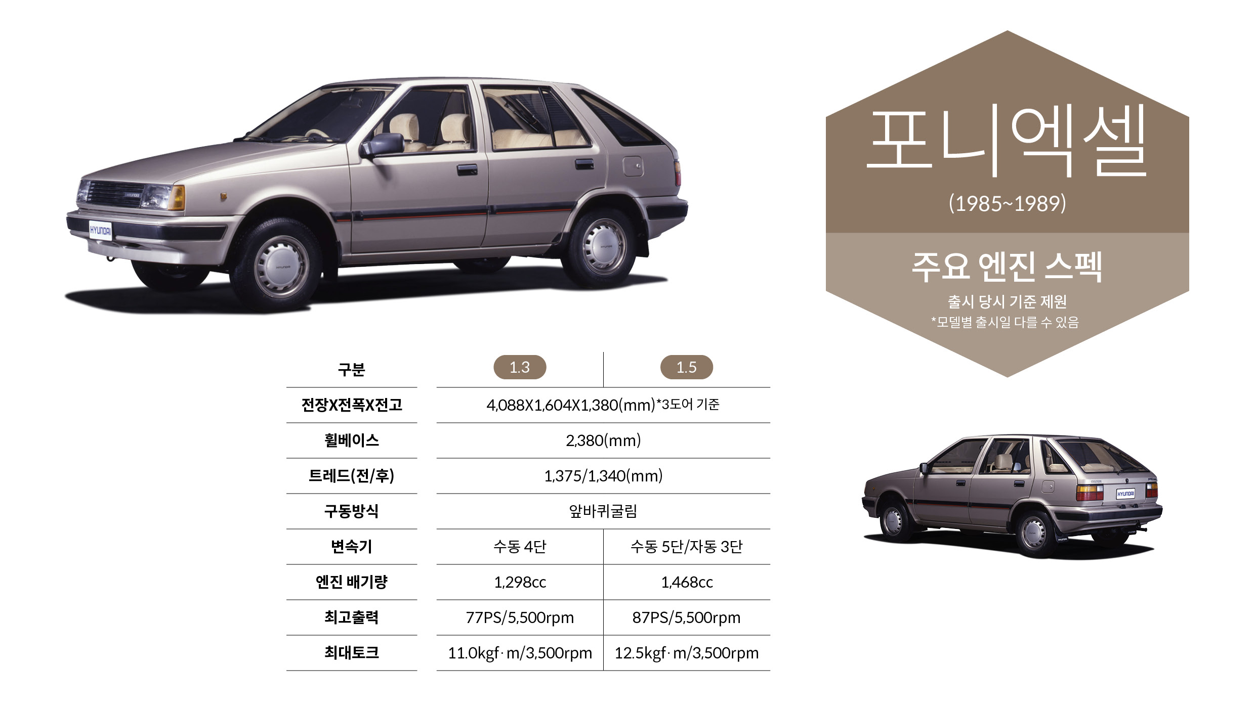 포니엑셀의 주요 제원