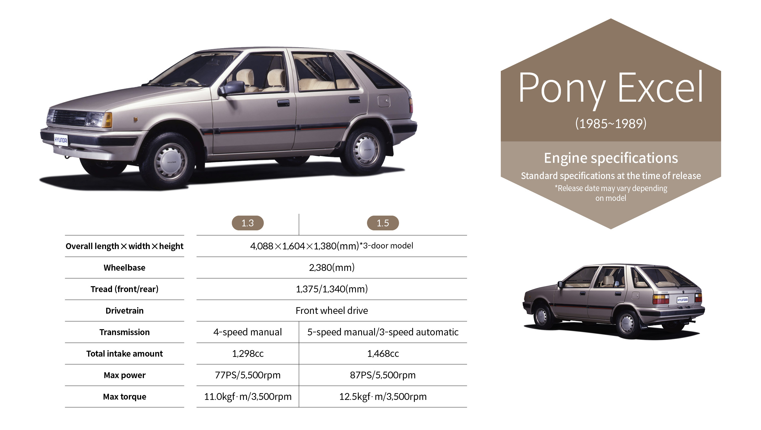Key specifications of the Pony Excel