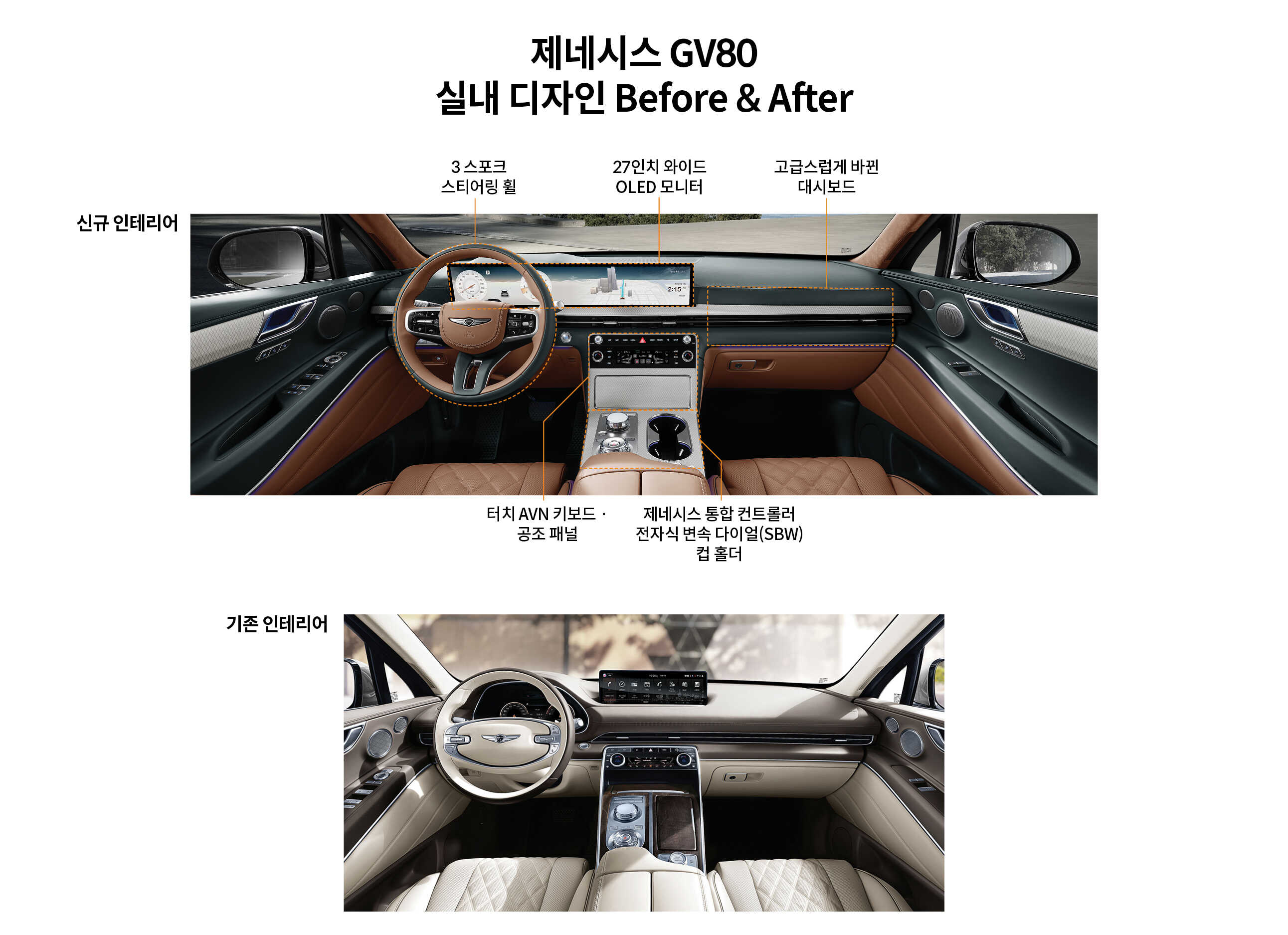 제네시스 GV80의 실내 디자인 변경점을 설명하는 표