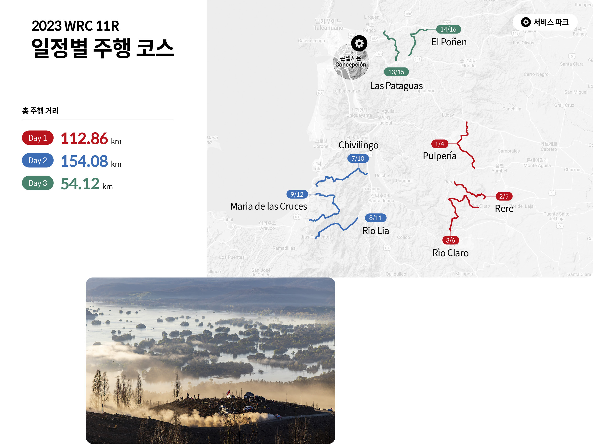 11전 랠리의 일정별 주행 코스를 요약한 인포그래픽