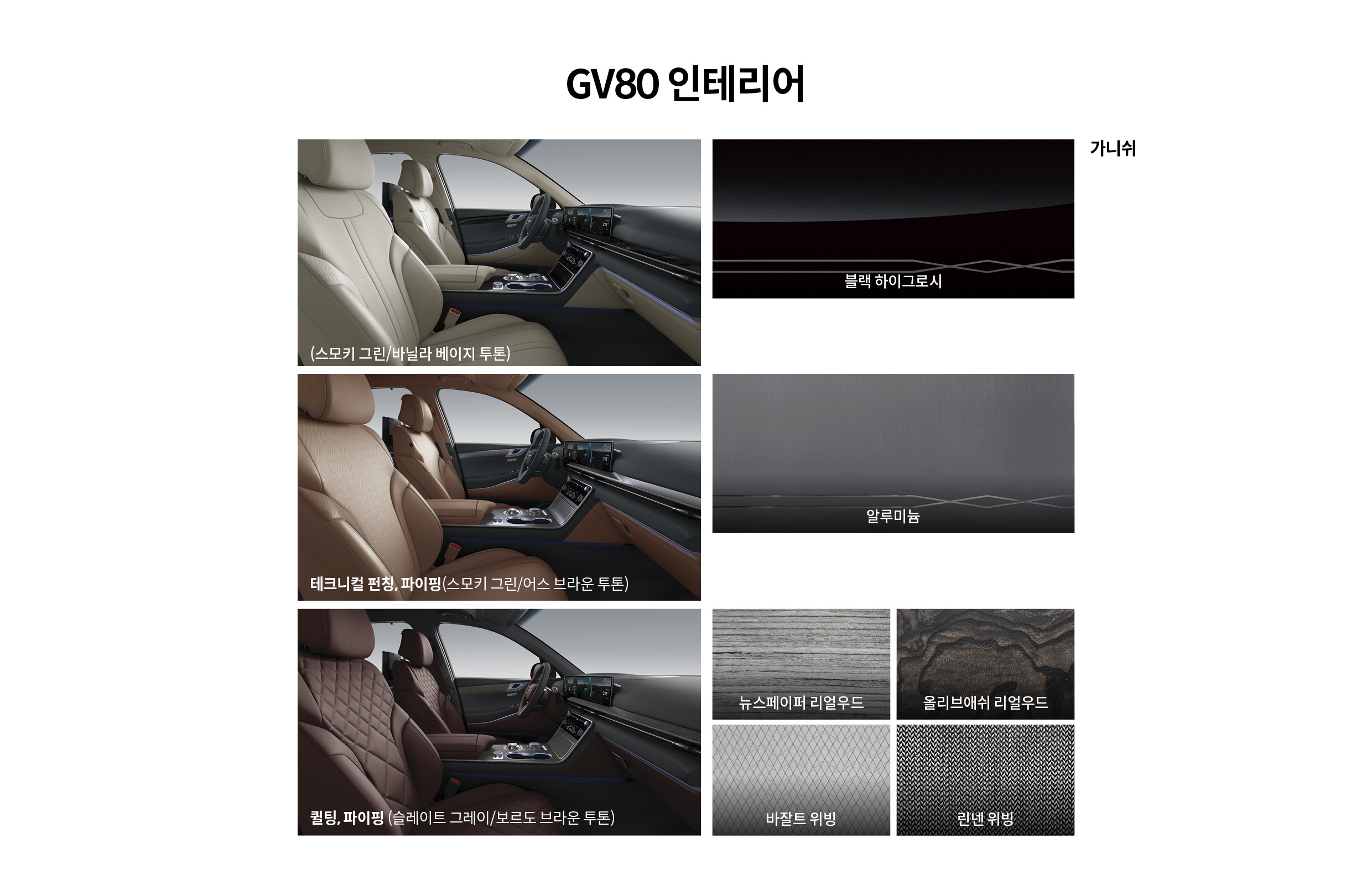 GV80 인테리어 디자인 및 가니시 설명표