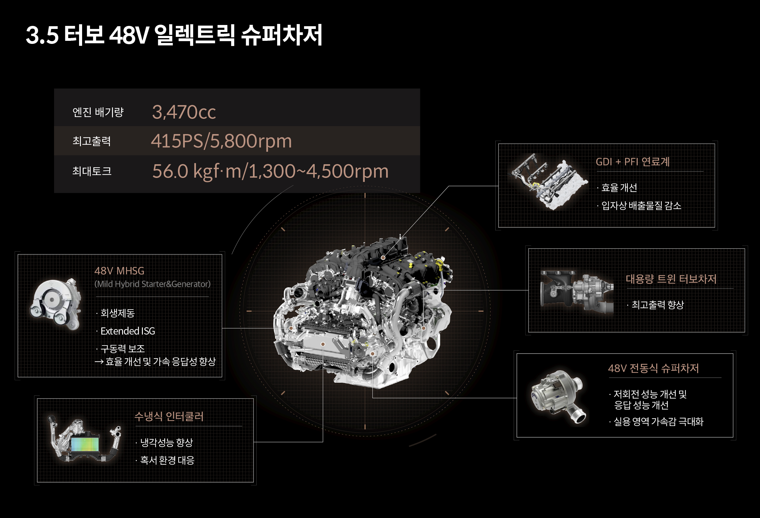 3.5 터보 48V 일렉트릭 슈퍼차저 소개표