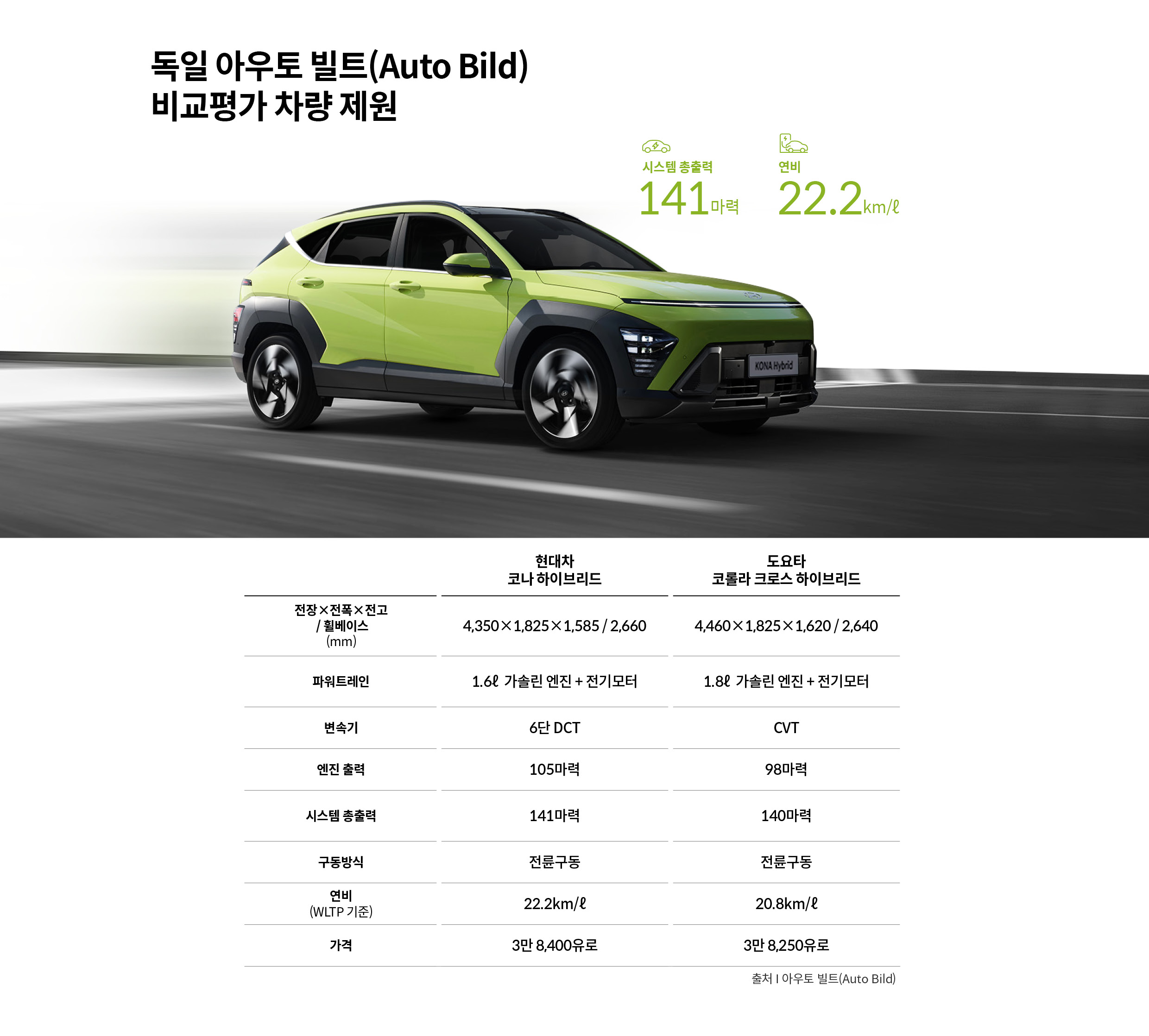 코나 제원 정보