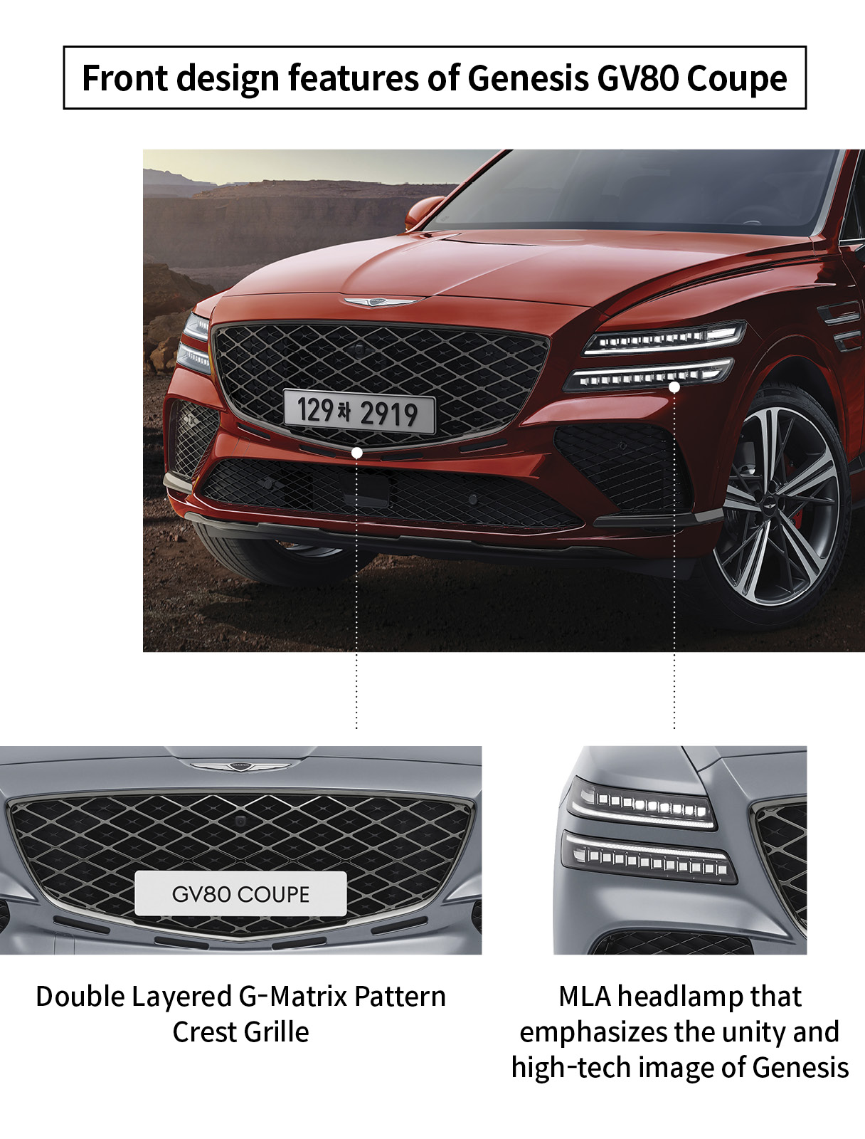 Design changes of GV80