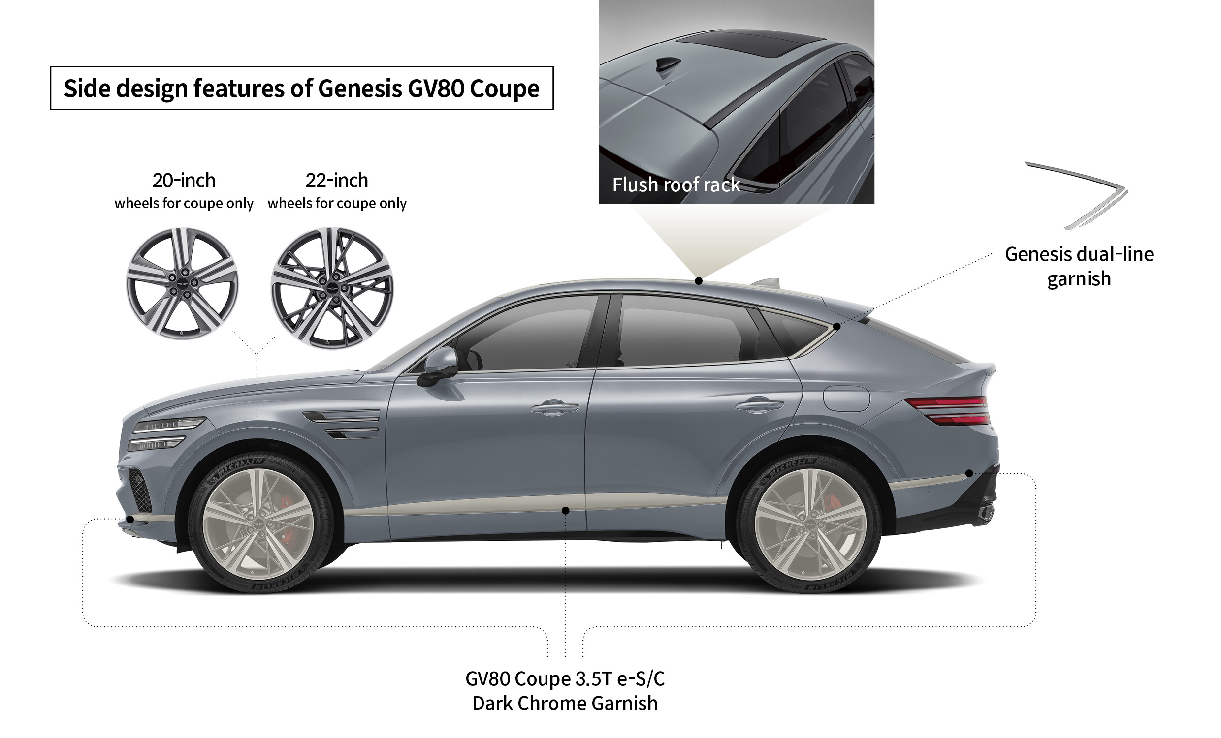 Infographic expressing the side design features of the Genesis GV80 Coupe