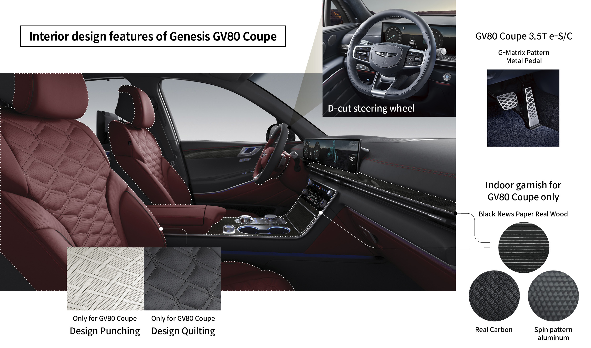 Infographic expressing the interior design characteristics of the Genesis GV80 Coupe