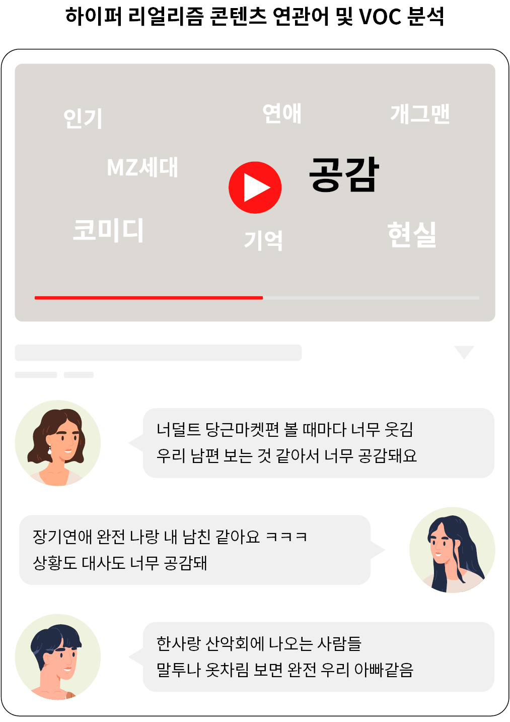 하이퍼 리얼르즘 연관 키워드는 공감, 코미디, 현실 등을 꼽을 수 있다