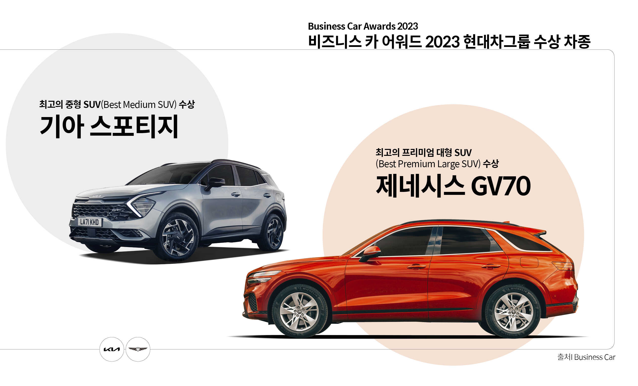 비즈니스 카 어워드 2023에서 수상한 기아 스포티지와 제네시스 GV70의 모습
