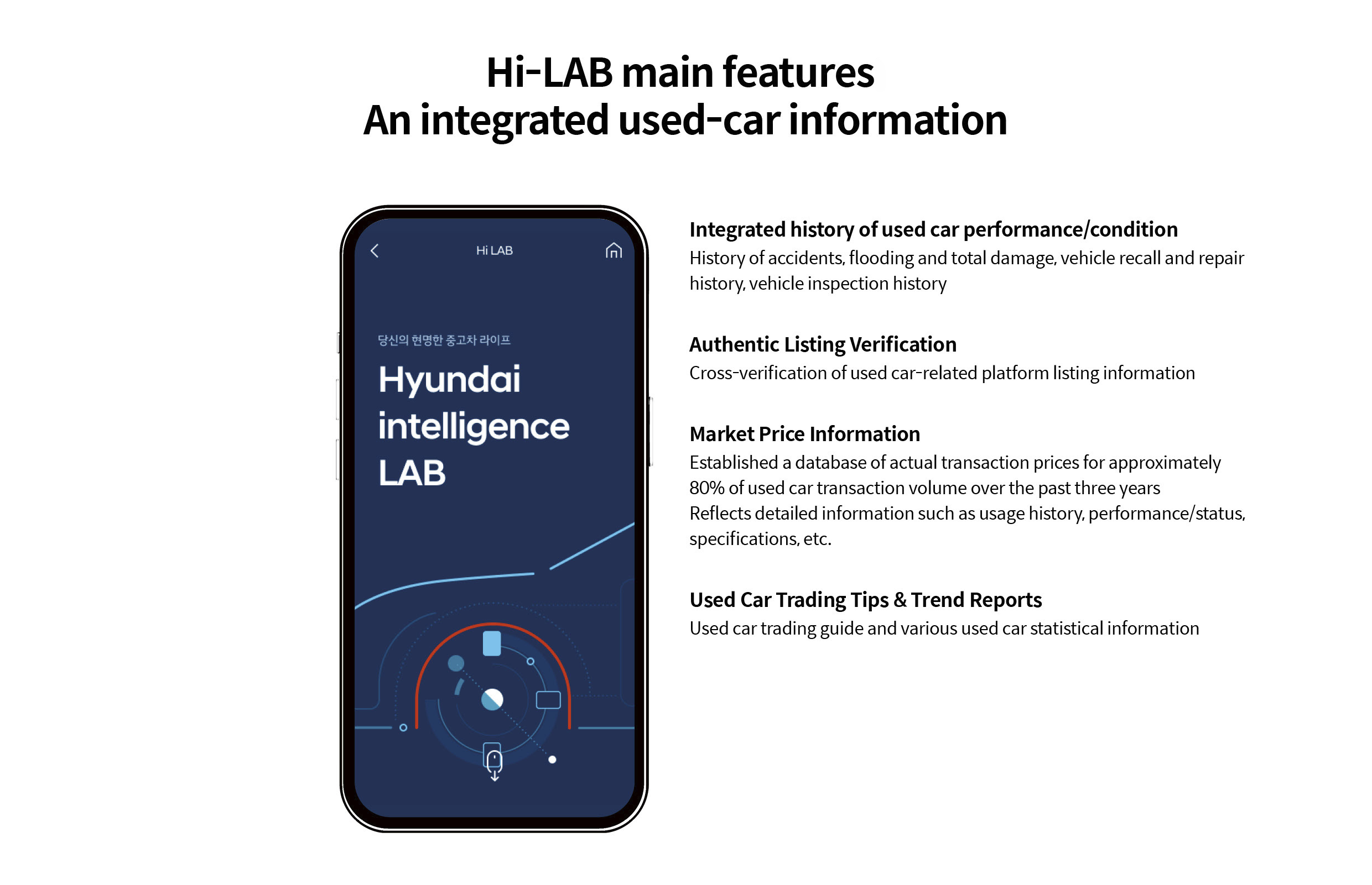 Infographic summarizing Hi-LAB’s main functions