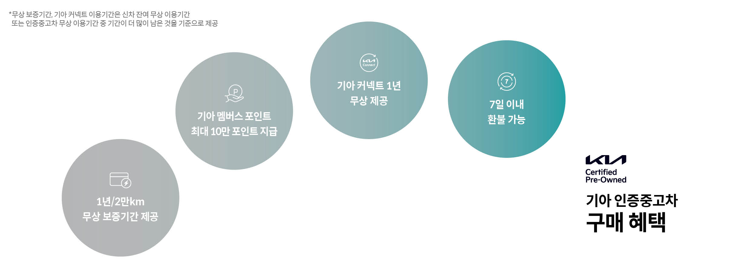 기아 인증중고차 구매 혜택