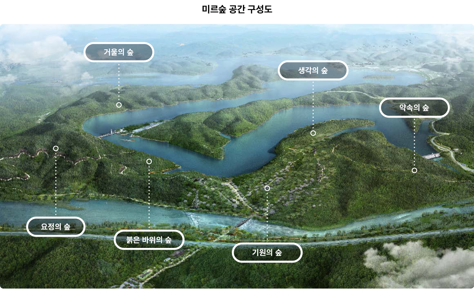 미르숲은 6개의 숲이 있다