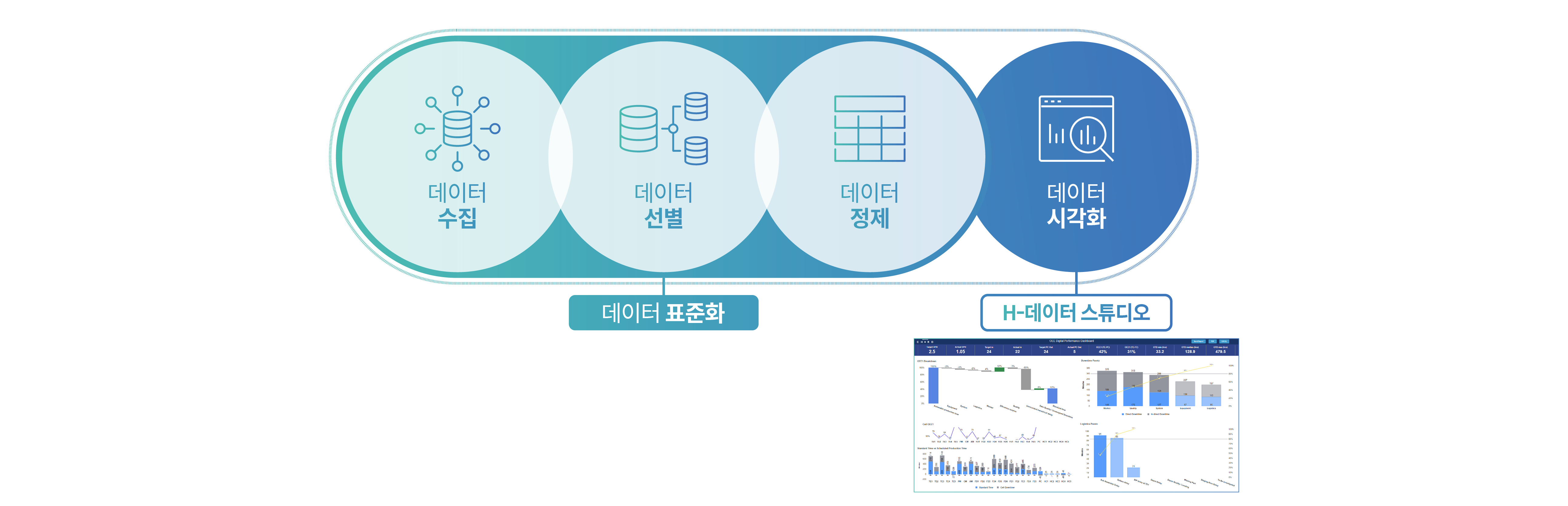 데이터 가공 과정