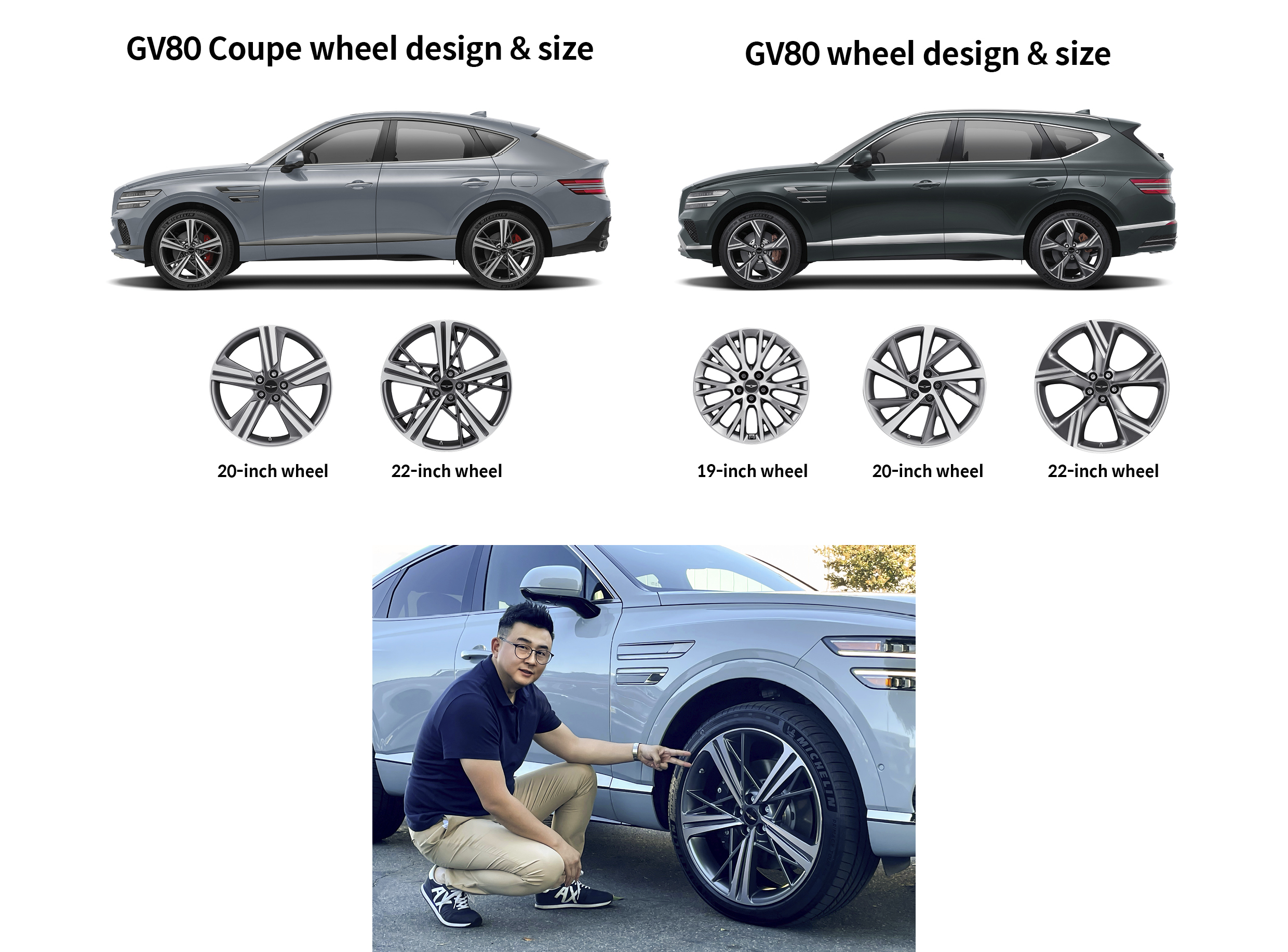 Senior researchers Yujun Kim-Jin explaining the wheel design of the Genesis GV80 Coupe and GV80 Coupe, infographic showing the wheel design of the new GV80
