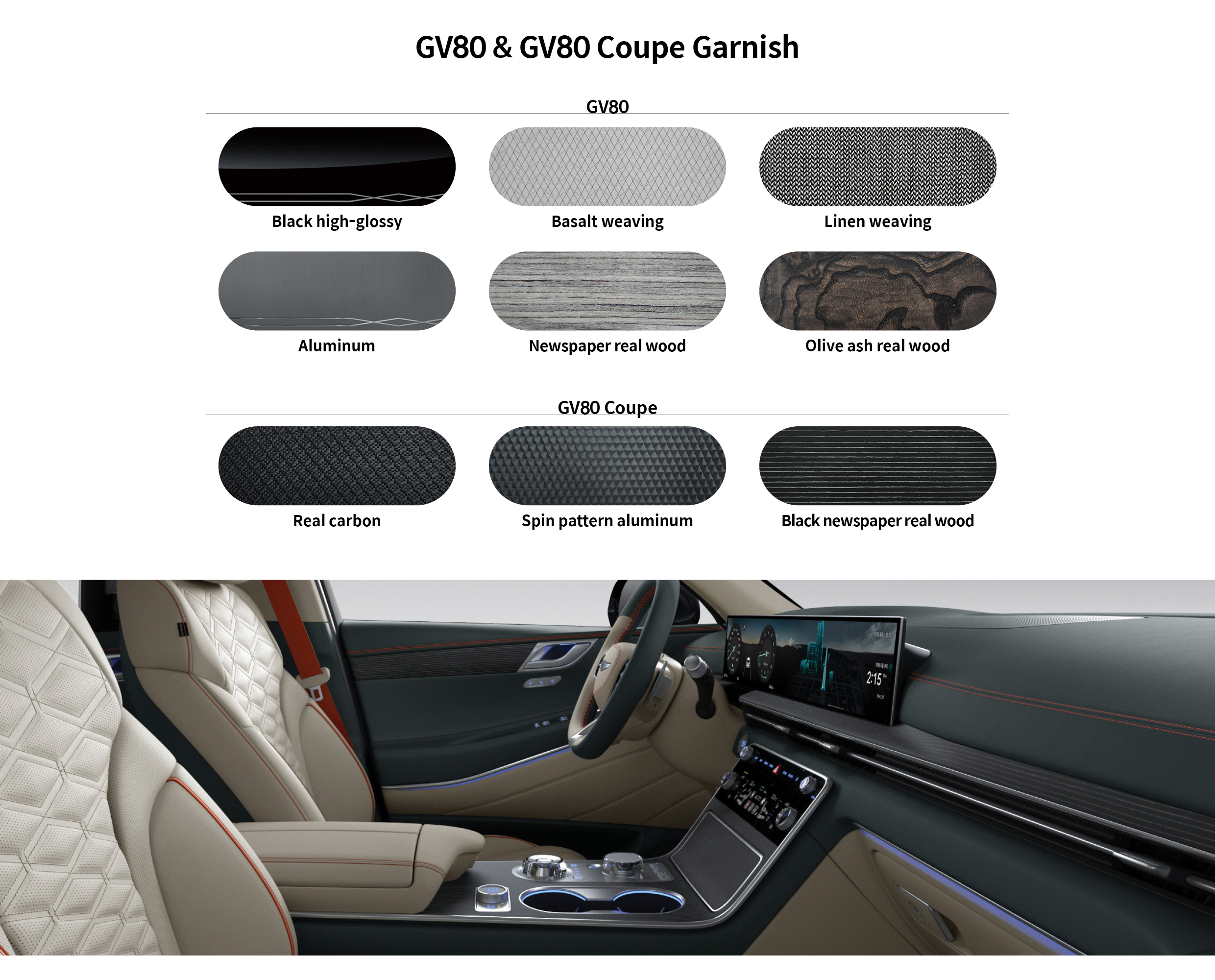 Infographic showing the types of garnishes applied to the new GV80 and GV80 Coupe