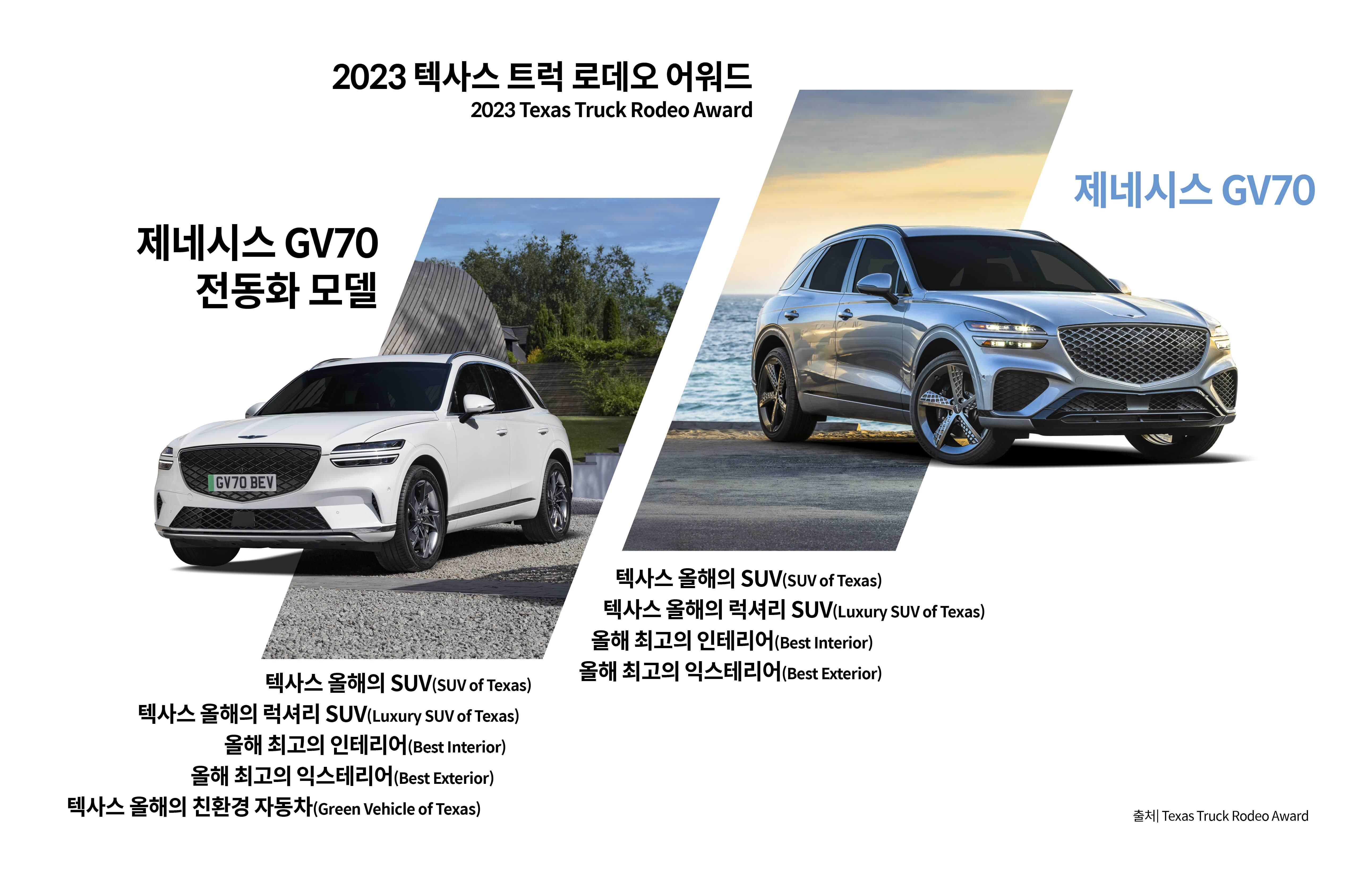 2023 텍사스 트럭 로데오 어워드 수상 차종 GV70, GV70 전동화 모델