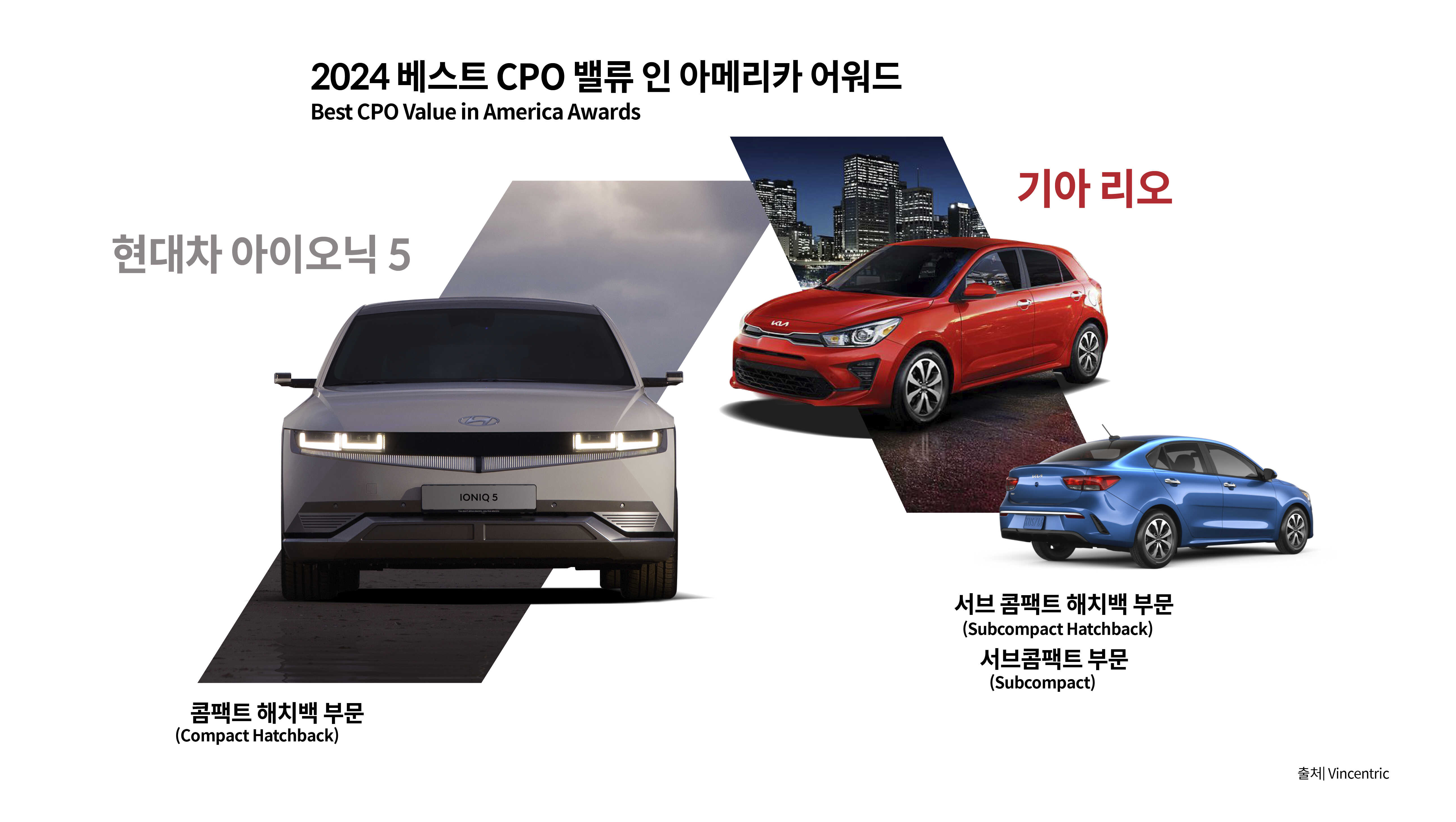 2024 미국 최고의 인증중고차 가치상을 수상한 현대차그룹 차종