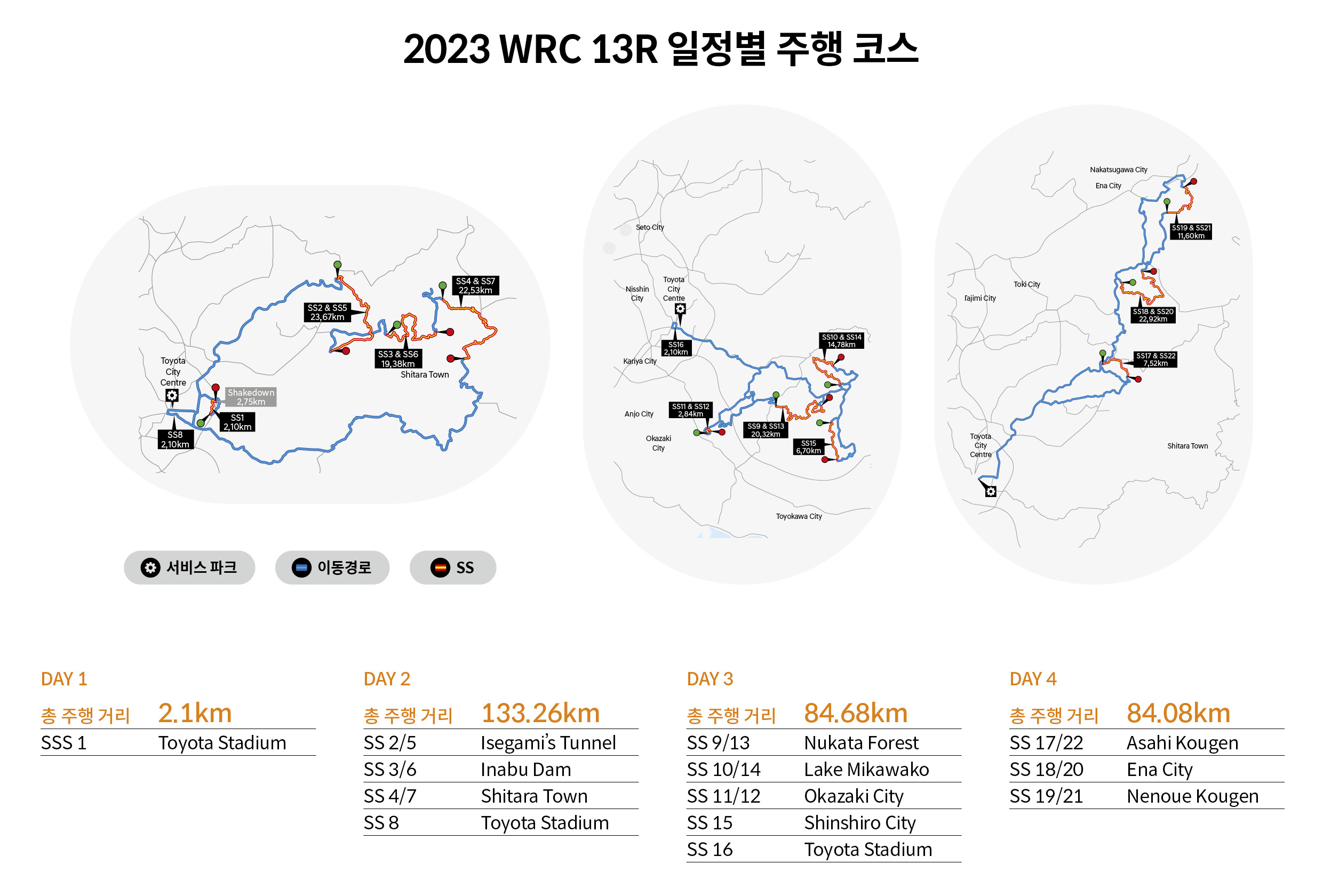 2023시즌 WRC 13라운드 일본 랠리의 스테이지 구성을 보여주는 표