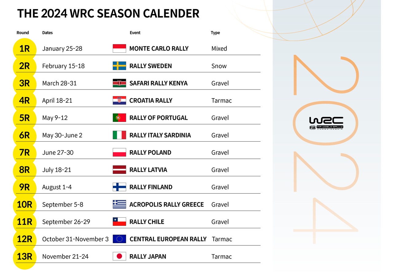 Table showing the 2024 season WRC schedule
