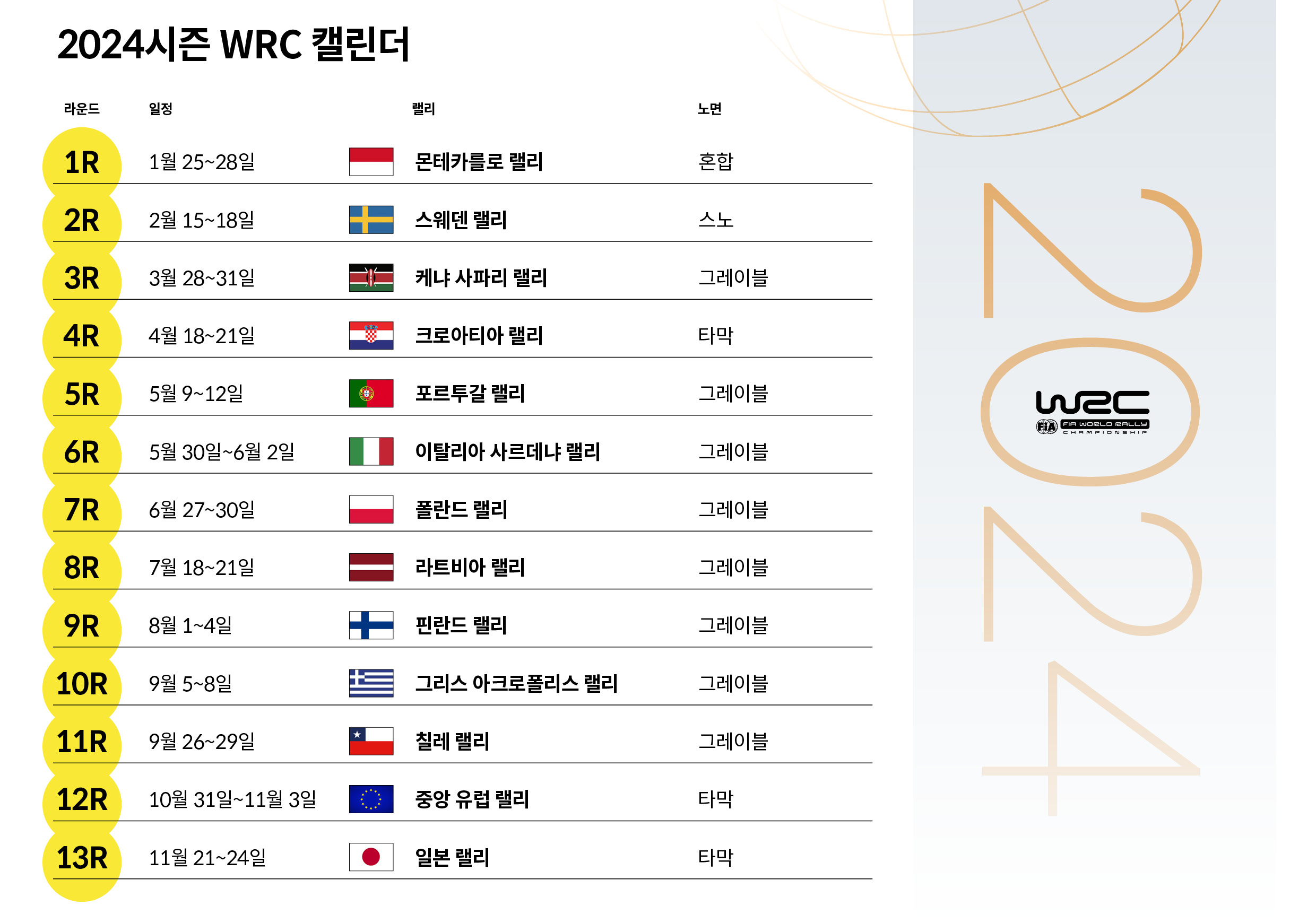 2024시즌 WRC 일정을 보여주는 표