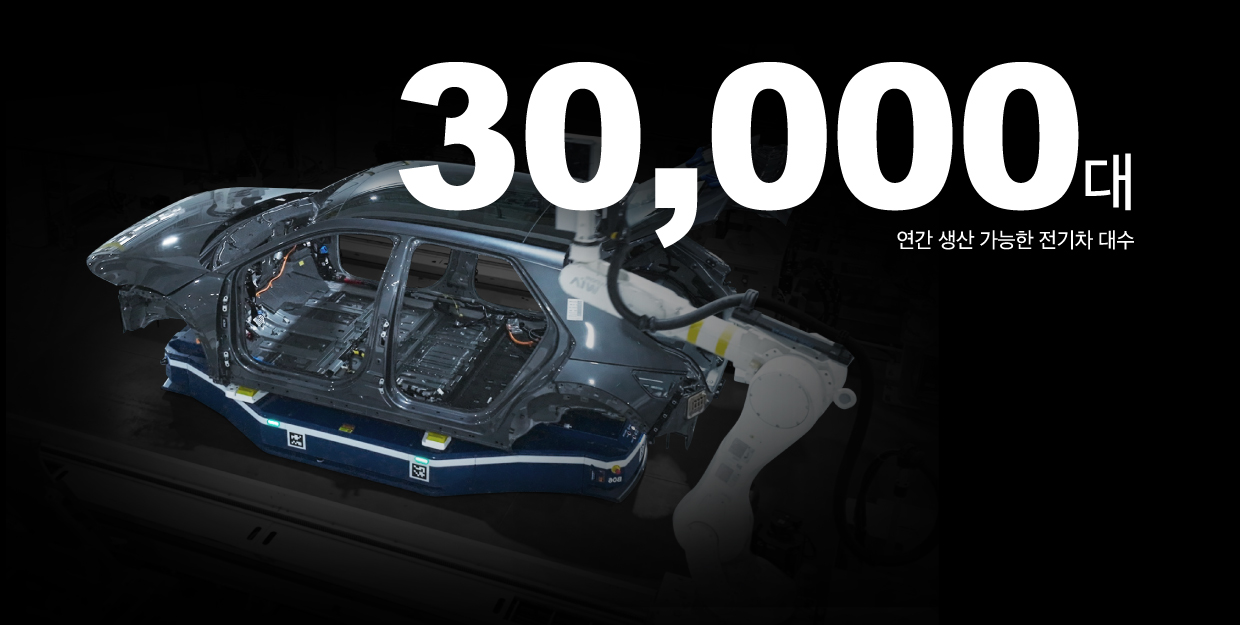 30,000대, HMGICS가 연간 생산 가능한 전기차 대수를 표현한 인포그래픽