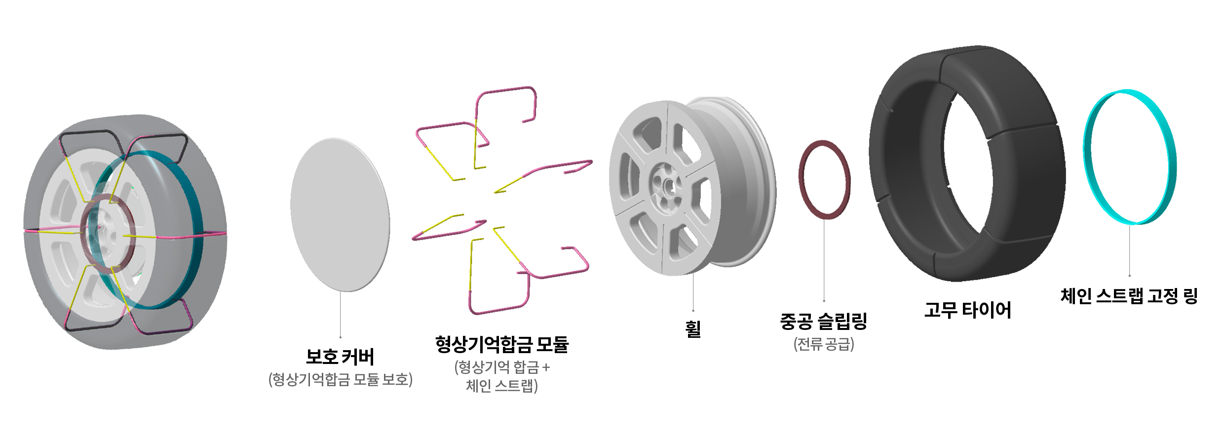 형상기억합금 스노우타이어의 구조