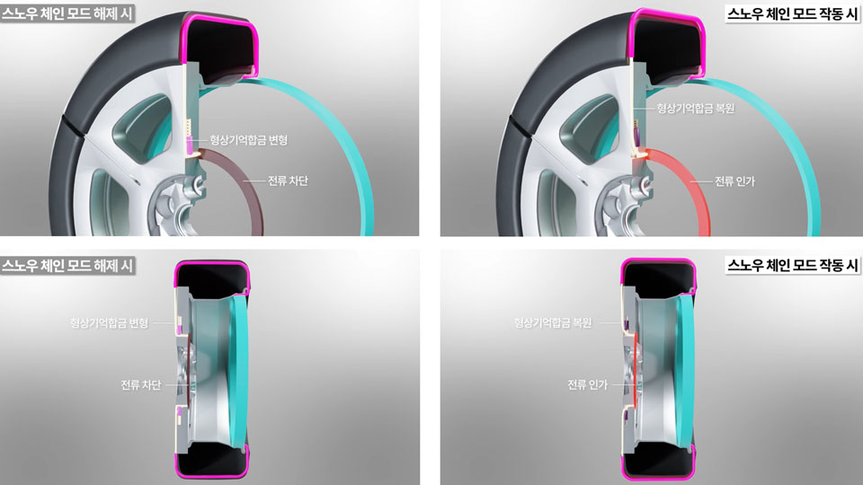 현대자동차·기아, 형상기억합금 이용한 스노우 체인 일체형 타이어 기술 공개-main