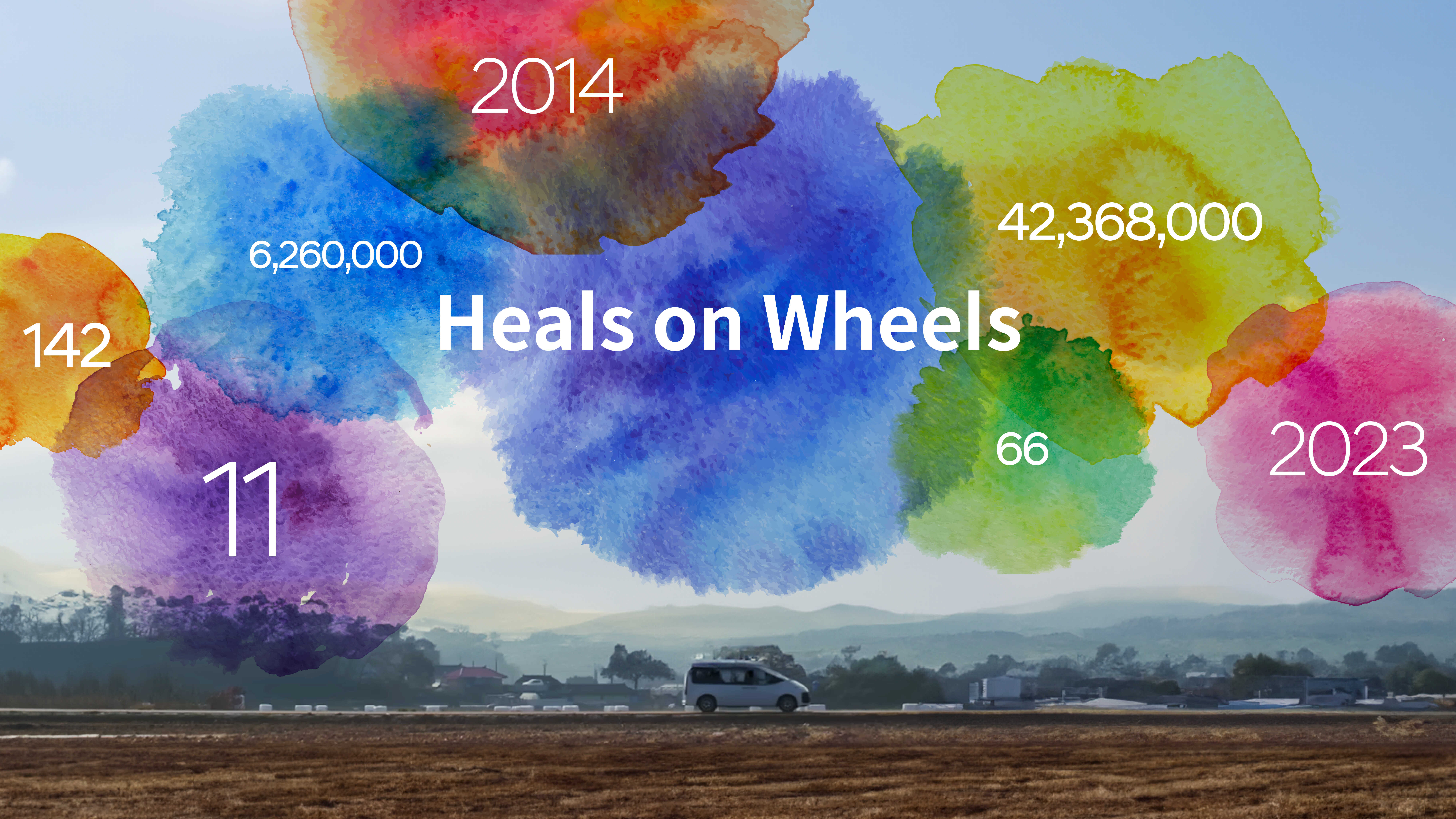 Numbers symbolizing the Hyundai Motor Group technology campaign Heals on Wheels video