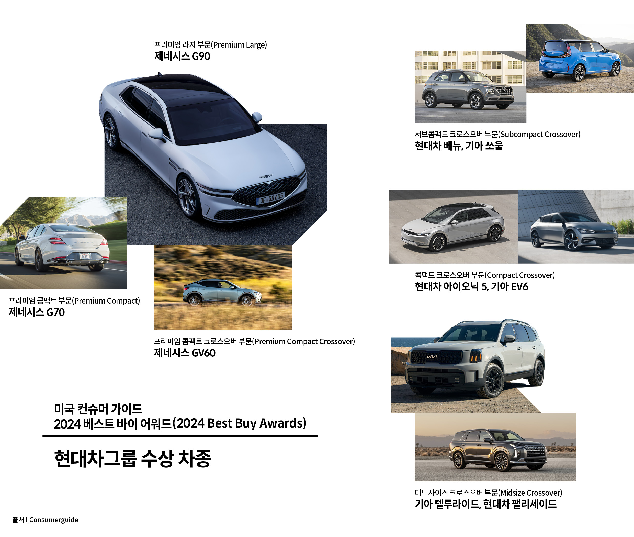 미국 컨슈머 가이드 2024 베스트 바이 어워드에서 수상한 제네시스 G90, G70, GV60, 현대차 아이오닉 5, 팰리세이드, 기아 EV6, 텔루라이드 등