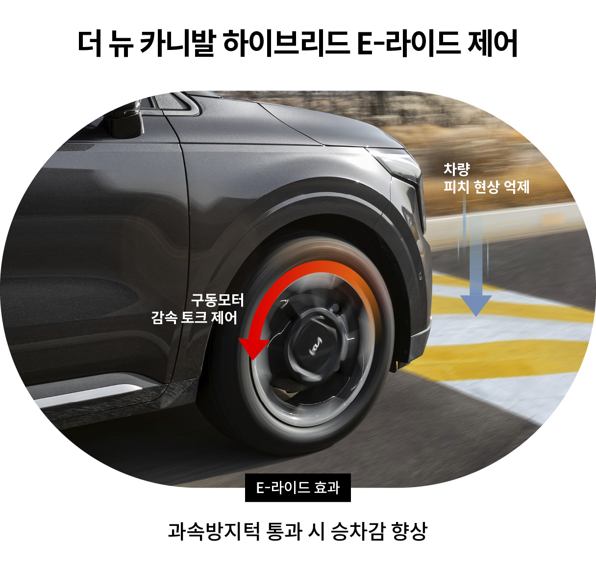 과속방지턱을 지날 때 기아 더 뉴 카니발 하이브리드에 적용된 E-라이드가 기능하는 모습