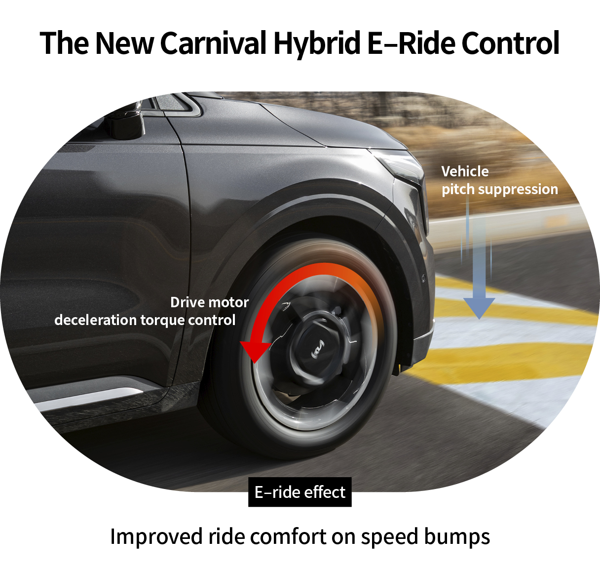The E-Ride applied to the Kia The New Carnival Hybrid functions on a speed bump.