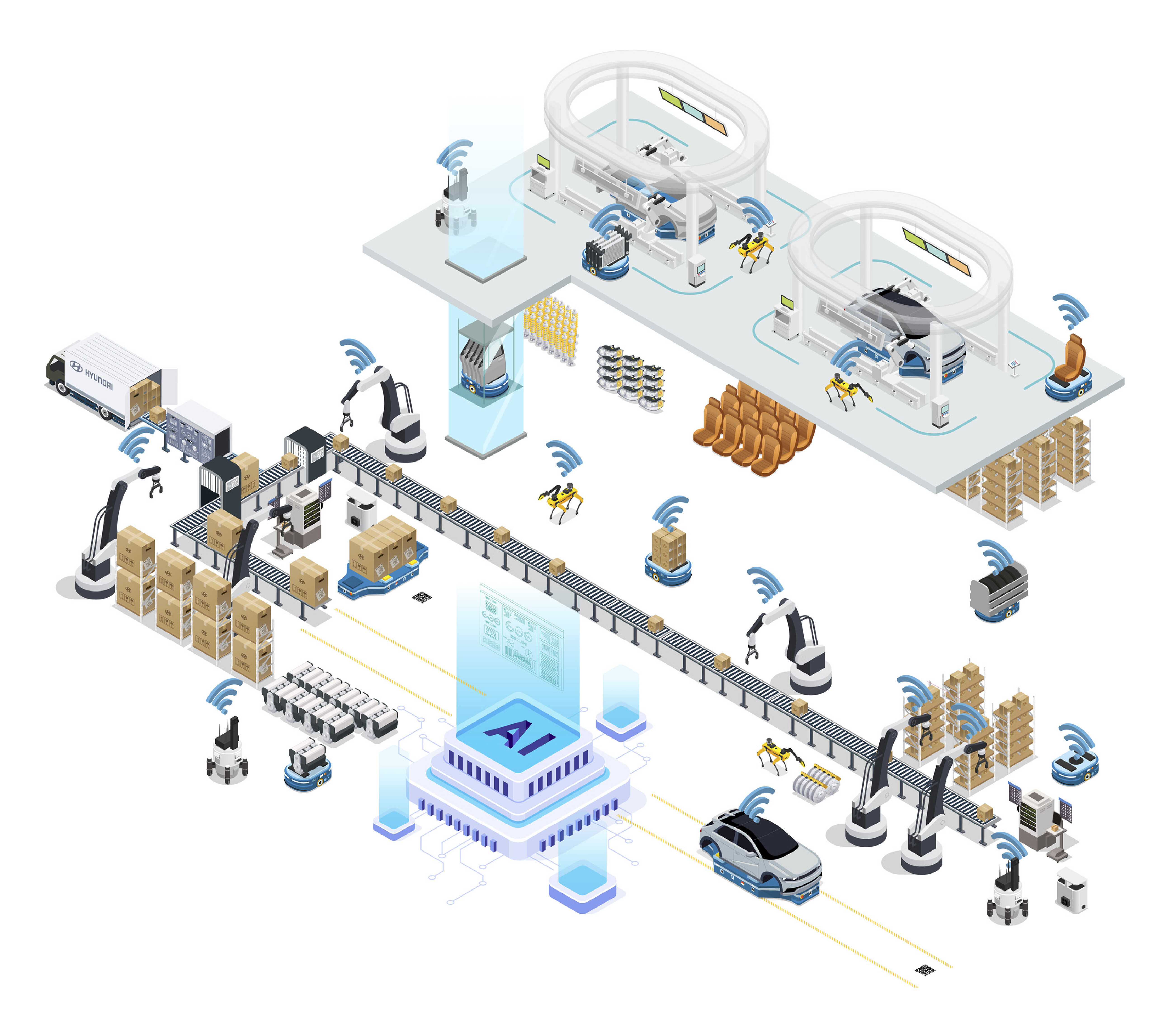 현대자동차그룹 스마트팩토리를 상징적으로 보여주는 인포그래픽