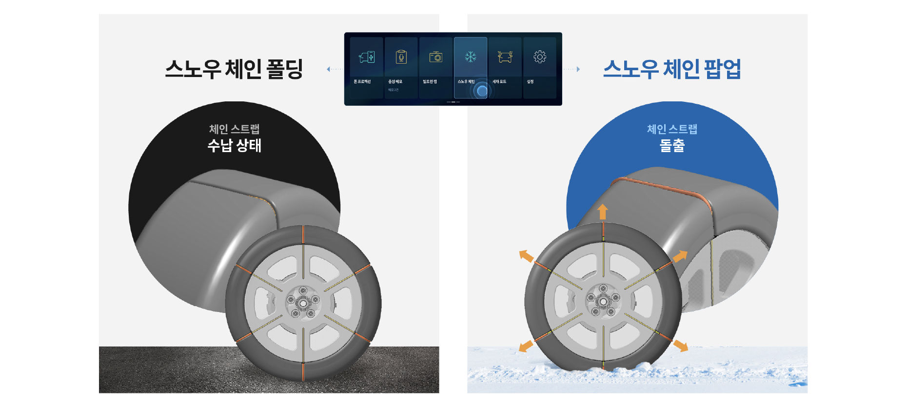 일반적인 주행 상황과 눈길 주행 상황에 따라 체인이 적재 또는 돌출되는 스노우 체인 일체형 타이어 기술