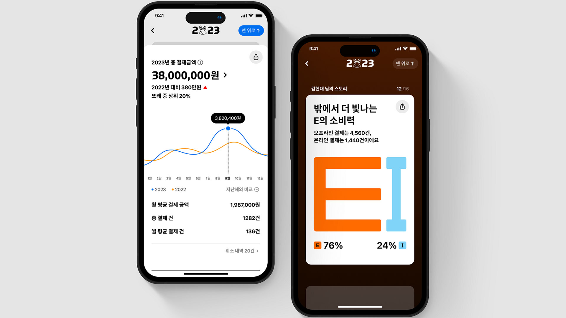 2023년은 지나도 연간명세서는 남는다··· 현대카드 '연간명세서 2023'