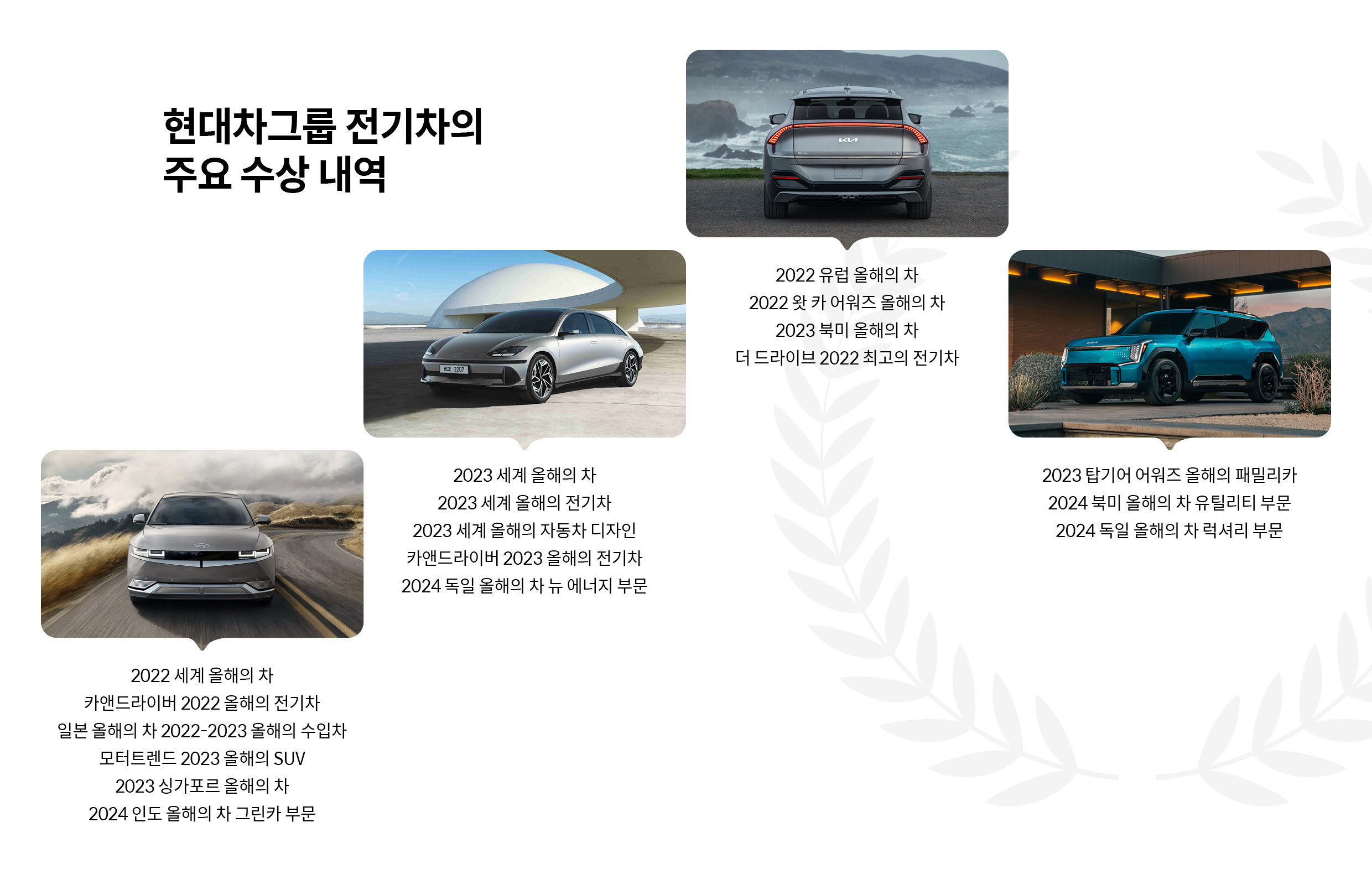 아이오닉 5, 아이오닉 6, EV6, EV9의 주요 수상 내역