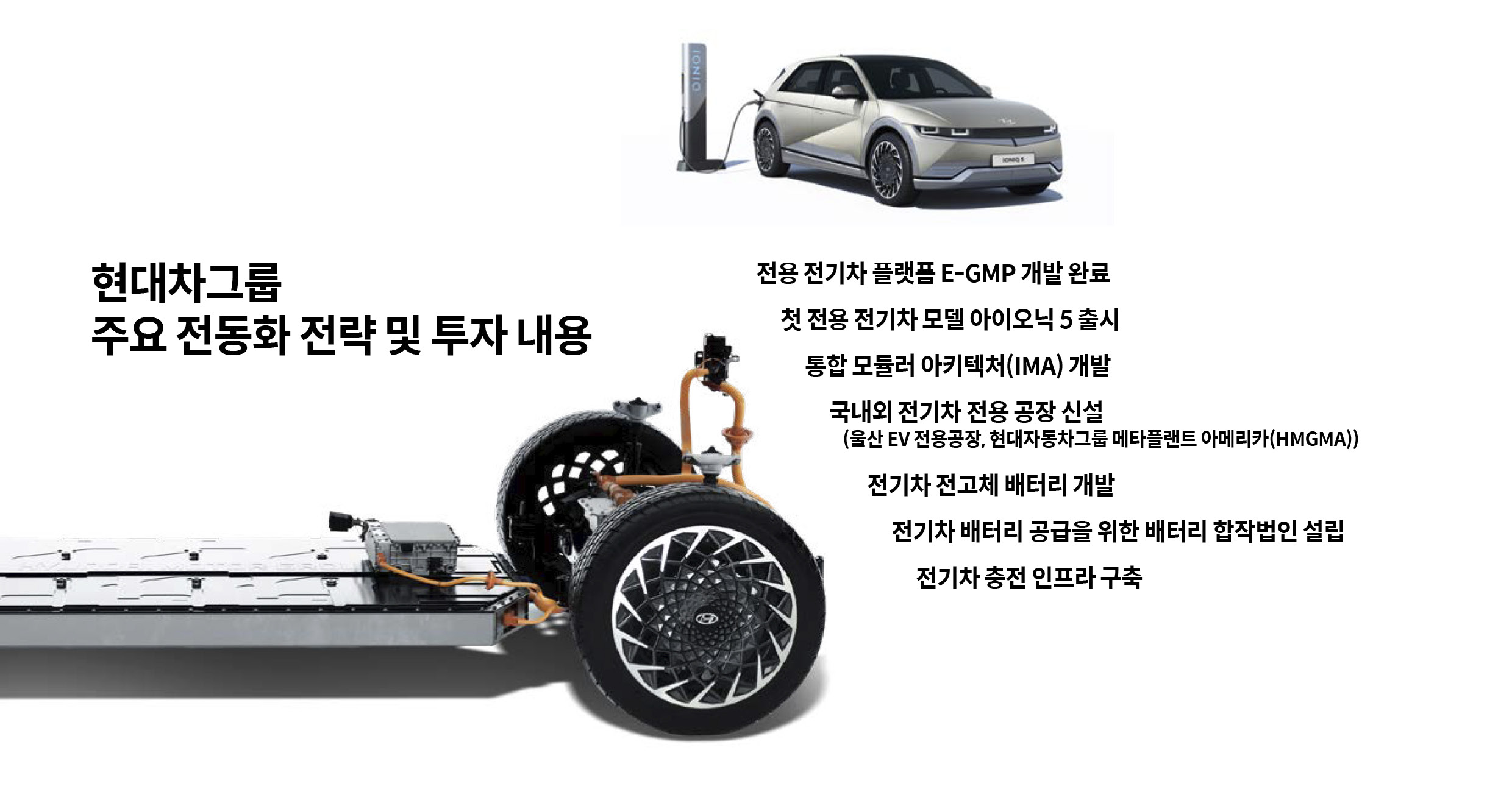 현대차그룹 주요 전동화 전략 및 투자 내용 요약한 이미지