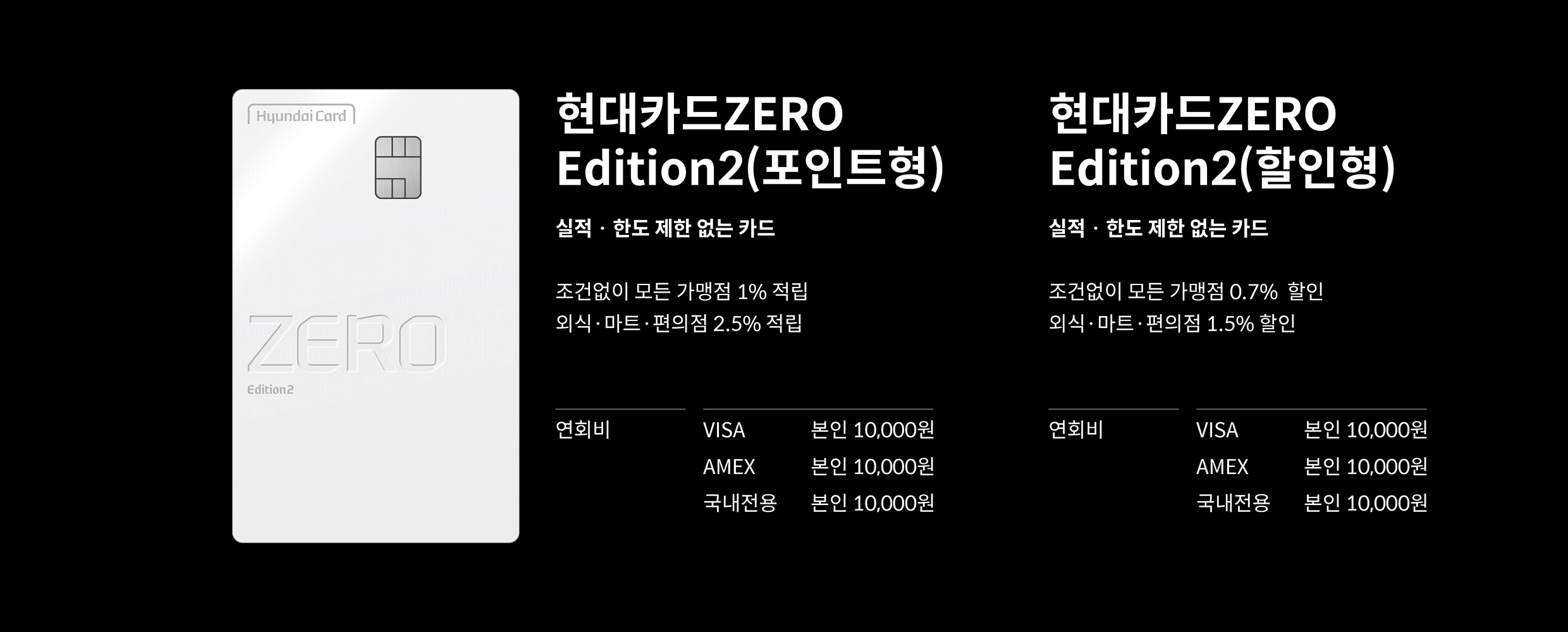현대카드zero의 혜택과 연회비에 대한 정보