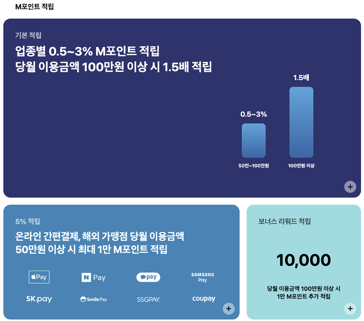 현대카드M 부스트의 사용 시 누릴 수 있는 각종 혜택