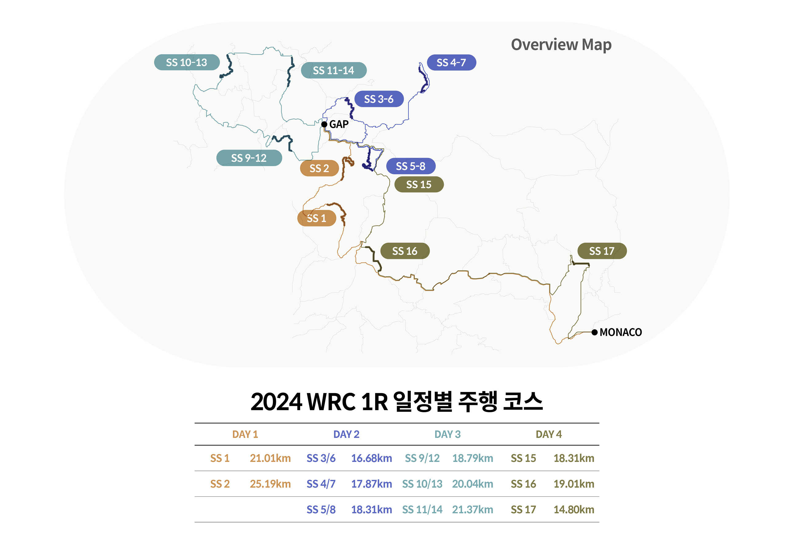 2024 WRC 1라운드 일정별 주행 코스를 요약한 인포그래픽