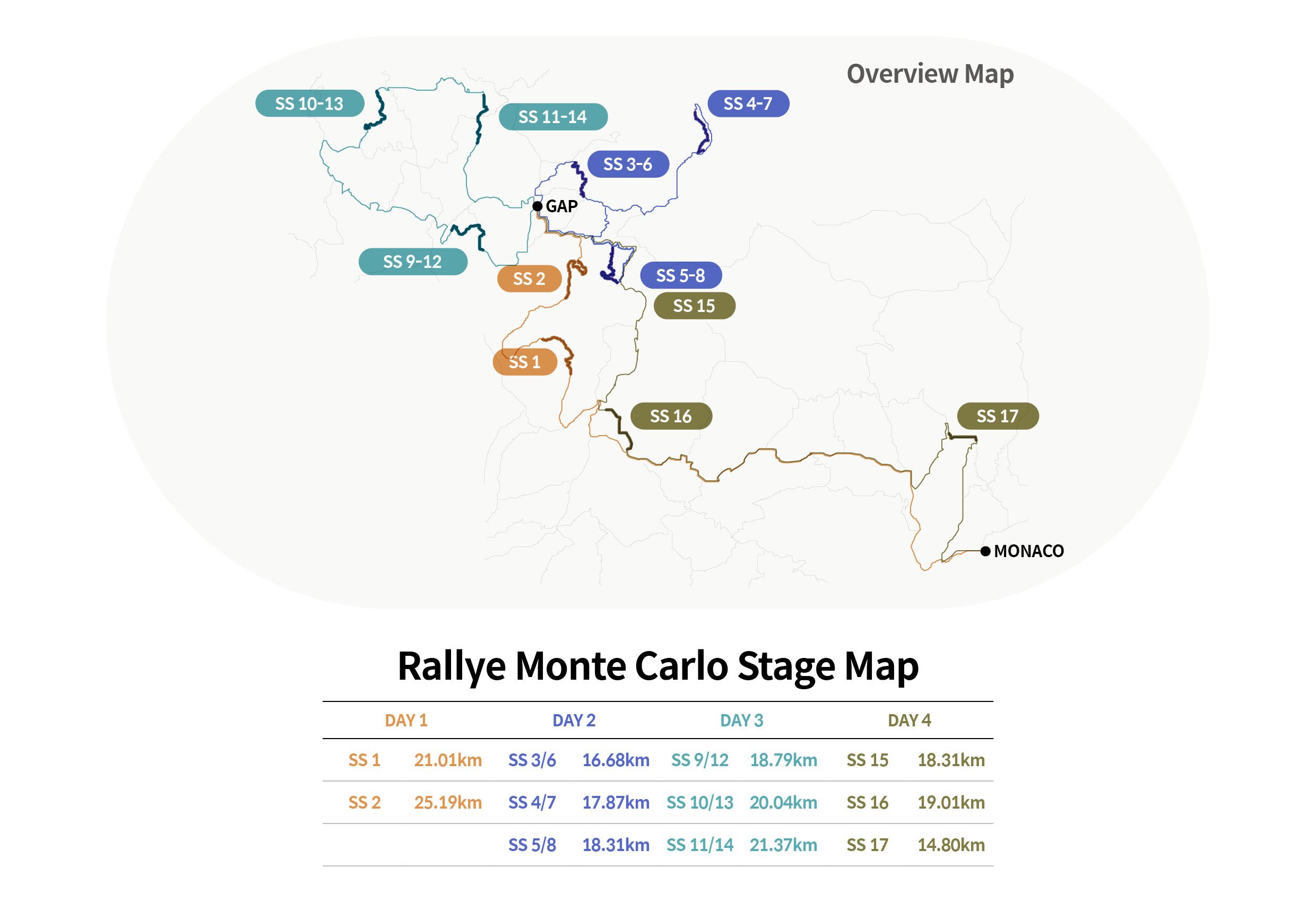 Infographic summarizing the courses of the 2024 WRC Round 1