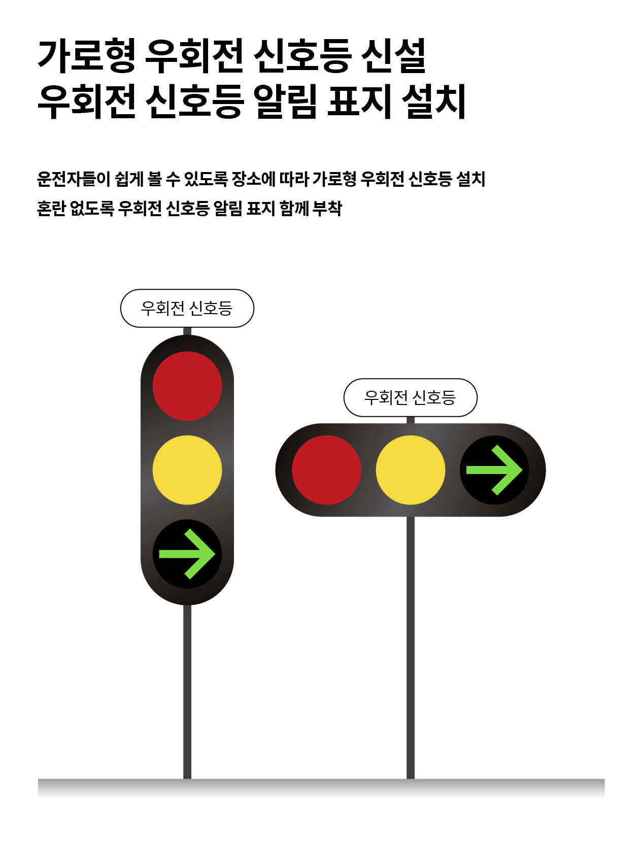 가로형 및 세로형 우회전 신호등을 보여주는 인포그래픽 이미지