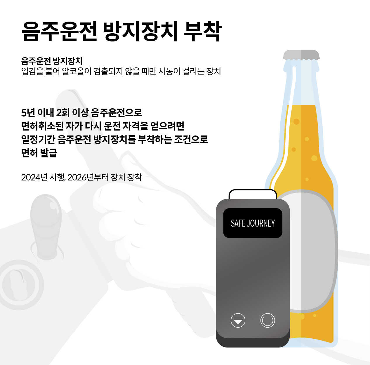 음주운전 방지장치 부착을 설명하는 인포그래픽 이미지