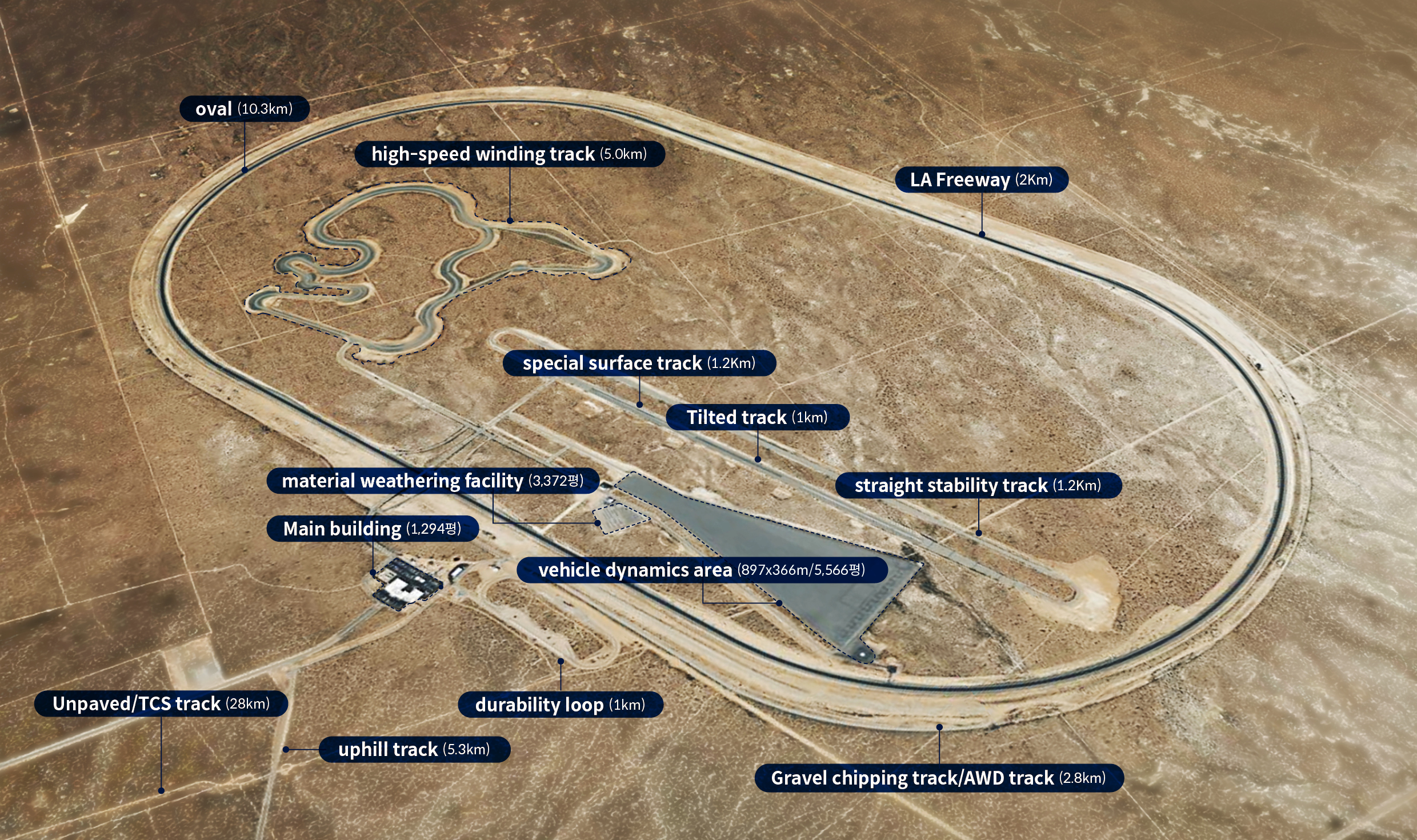 Mojave Driving Test Center seen from the sky