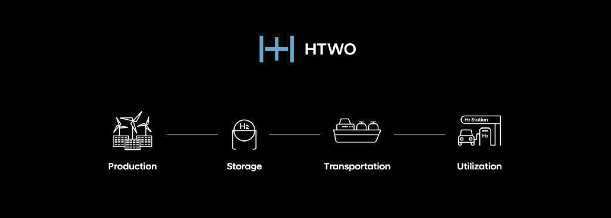 현대차그룹의 수소 에너지 생태계 HTWO를 비유적으로 표현한 모습