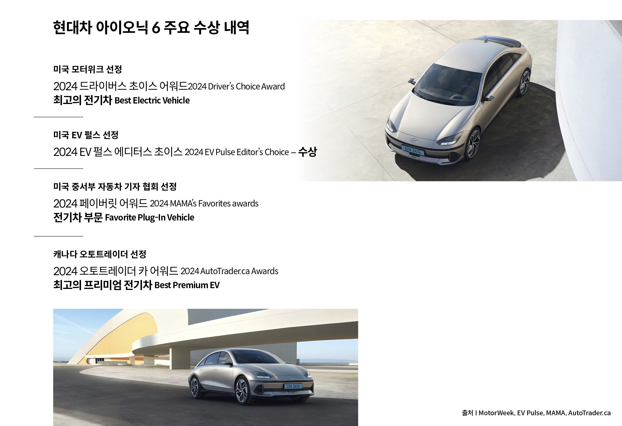 아이오닉 6의 수상 내역을 정리한 인포그래픽