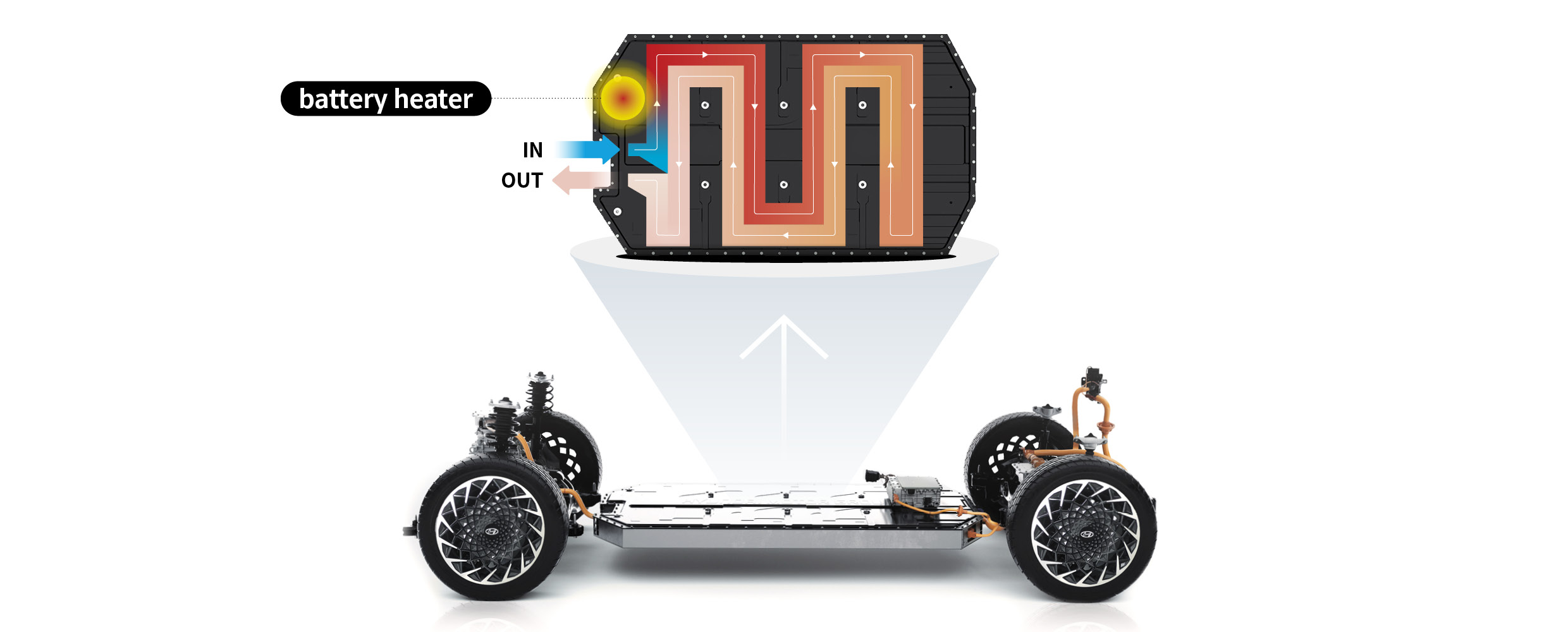 배터리 냉각수 히터 구조를 소개하는 인포그래픽