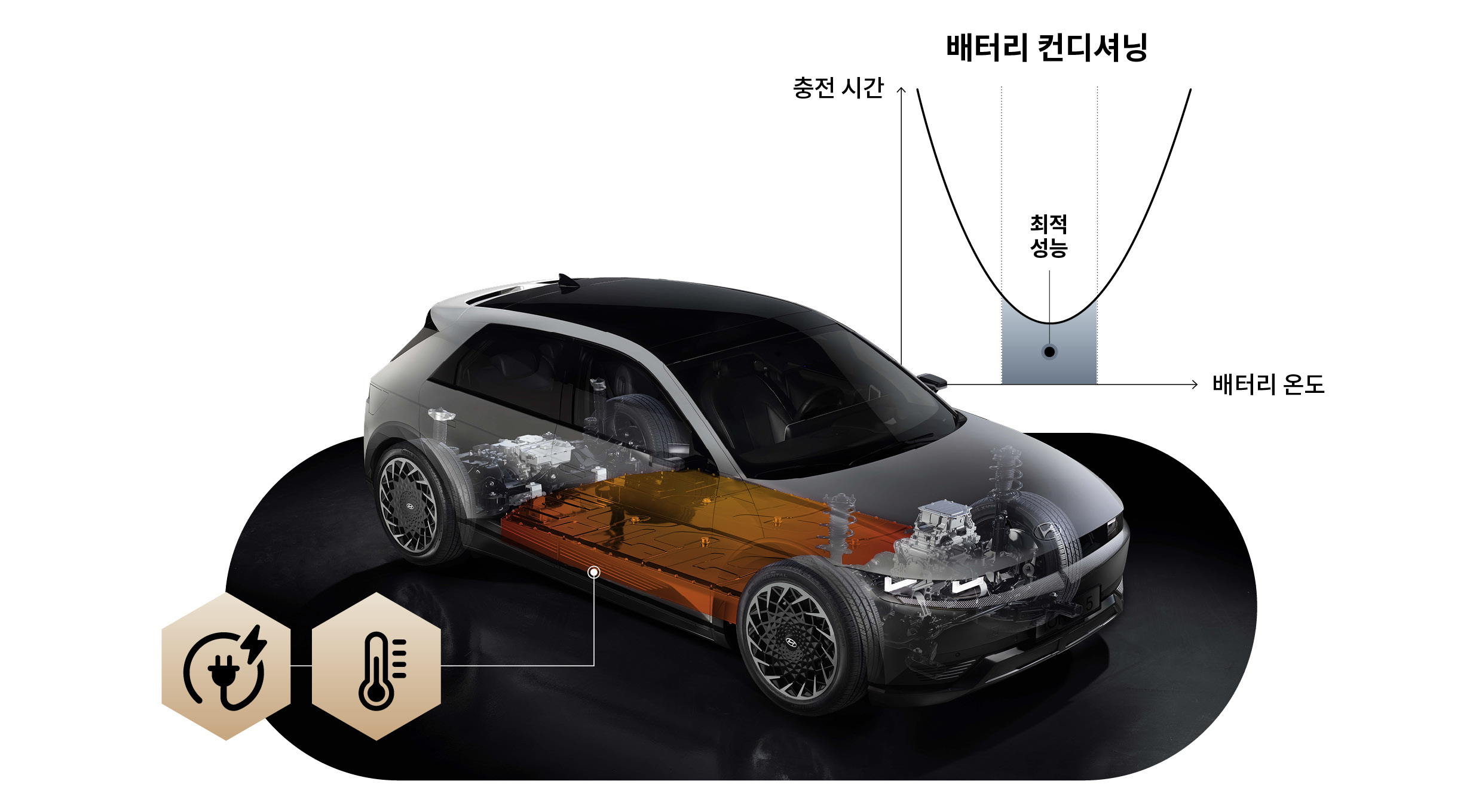 배터리 컨디셔닝 기술을 소개하는 인포그래픽