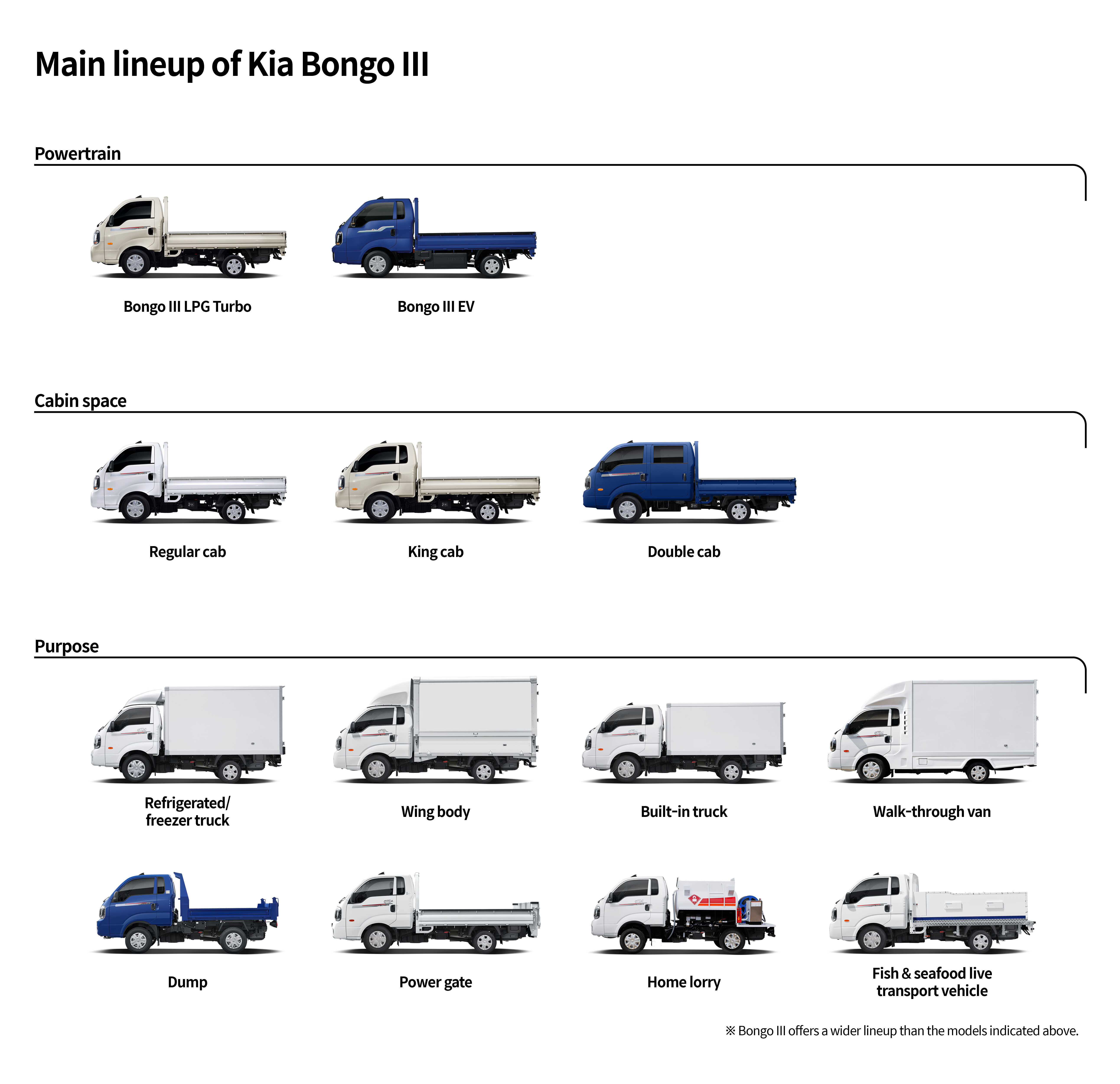 The main lineup of Kia Bongo III