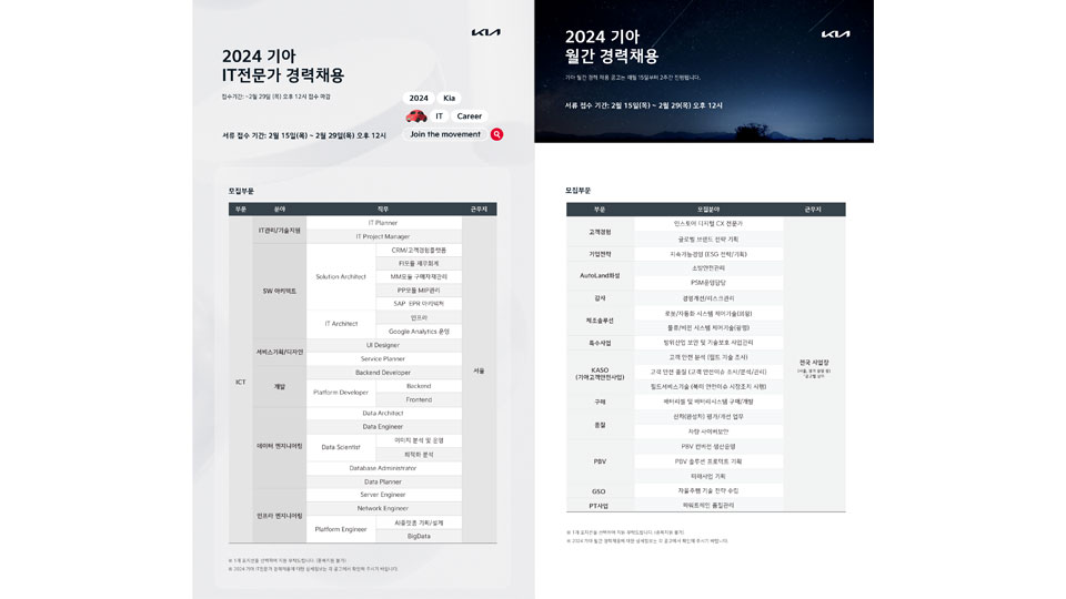 기아, IT 개발자 등 각 분야 경력직 두 자릿수 대규모 채용-main